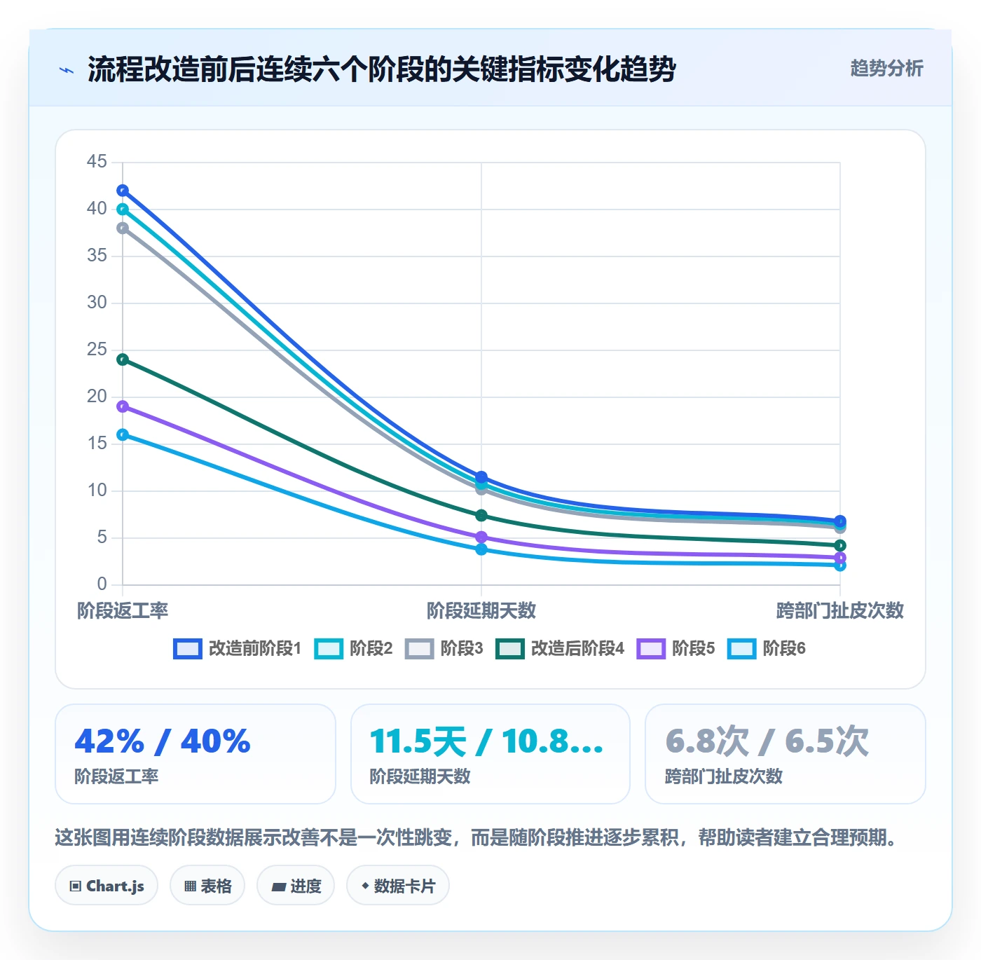 阶段任务最佳实践:跨部门团队项目阶段入门指南,常见问题