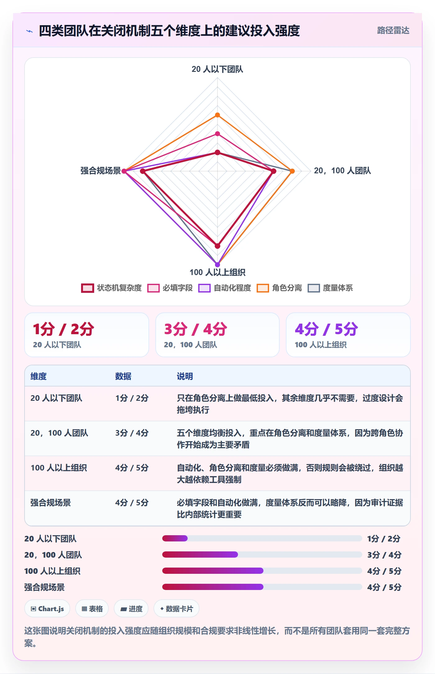 关闭最佳实践：研发团队任务执行落地方案，常见问题