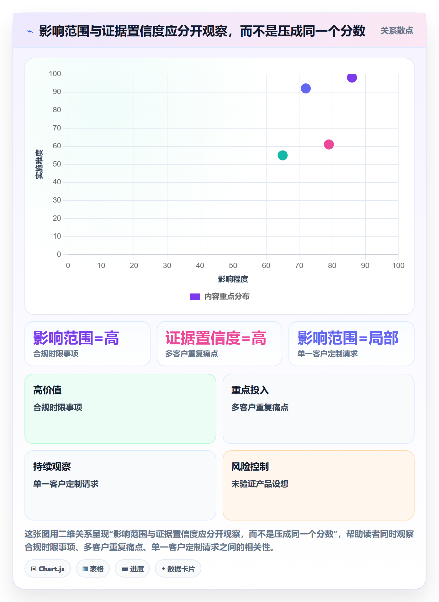 需求收集怎么做?跨部门团队最佳实践:需求管理从0到1