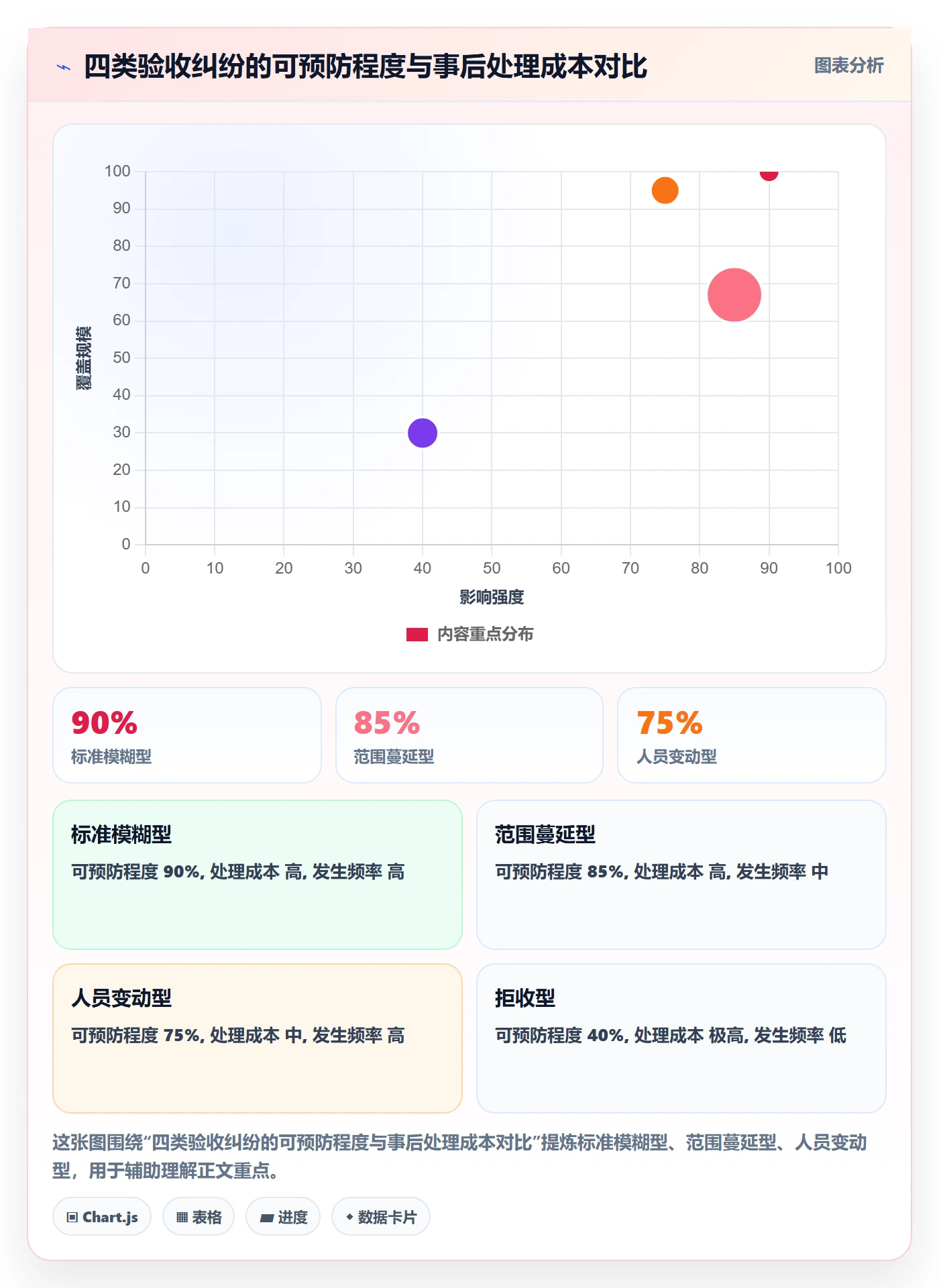 验收记录管理指南:项目经理如何做好任务验收,制度设计全流程