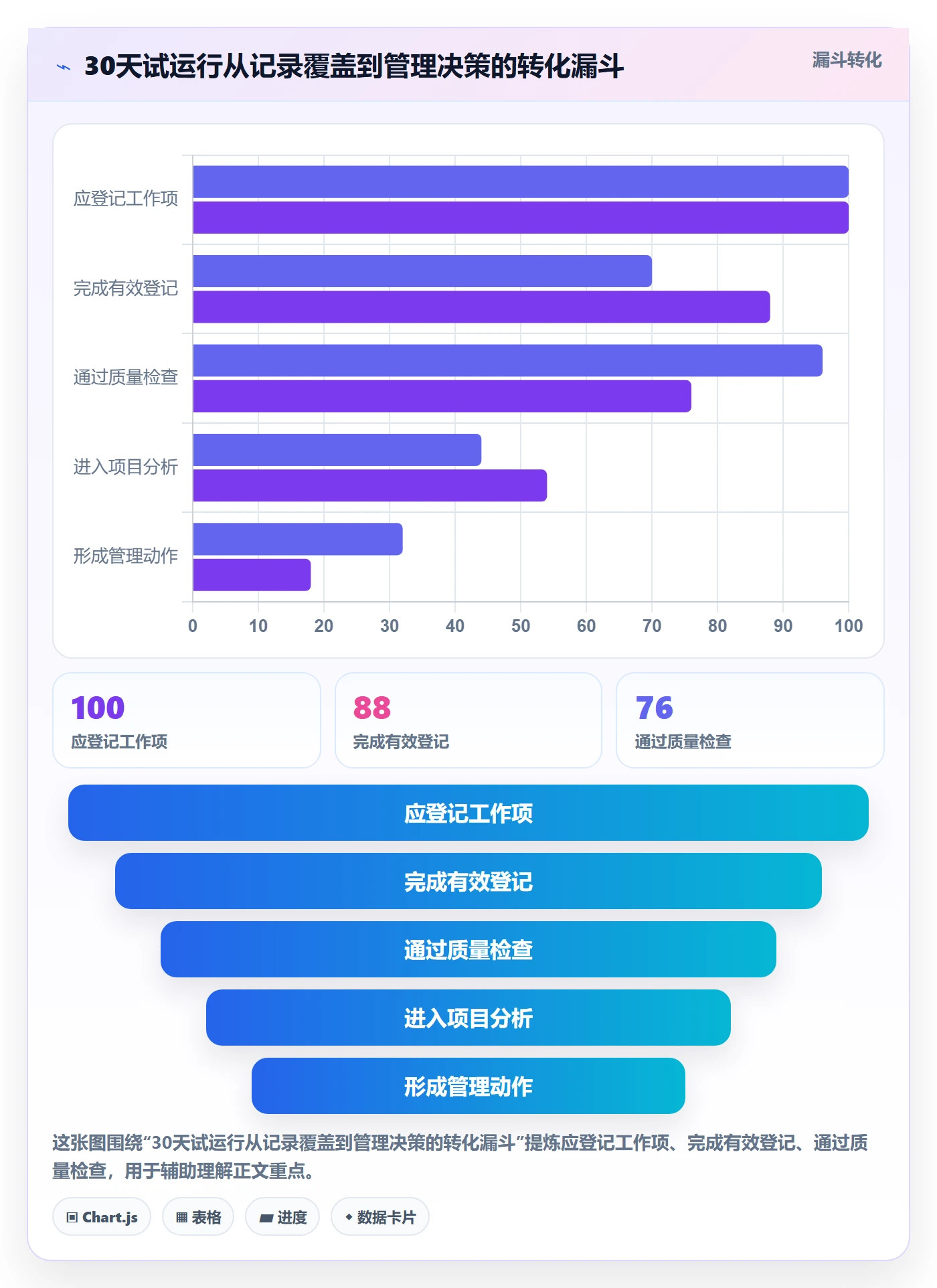 实际工时实操方法：实施团队提升工时管理效率的流程优化方法与模板