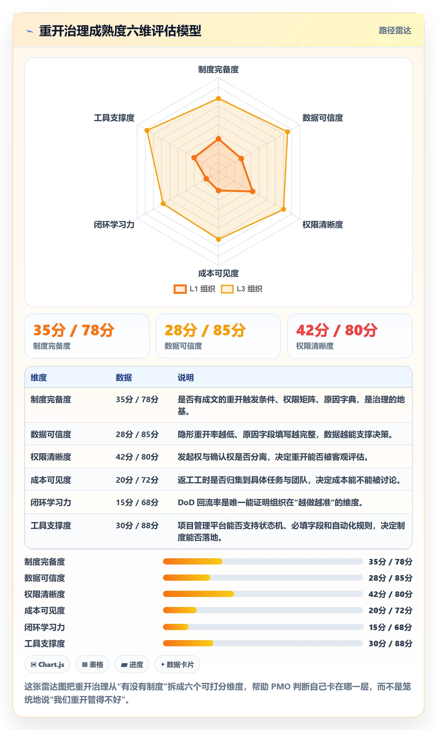 任务执行如何做好重开？PMO制度设计与操作步骤