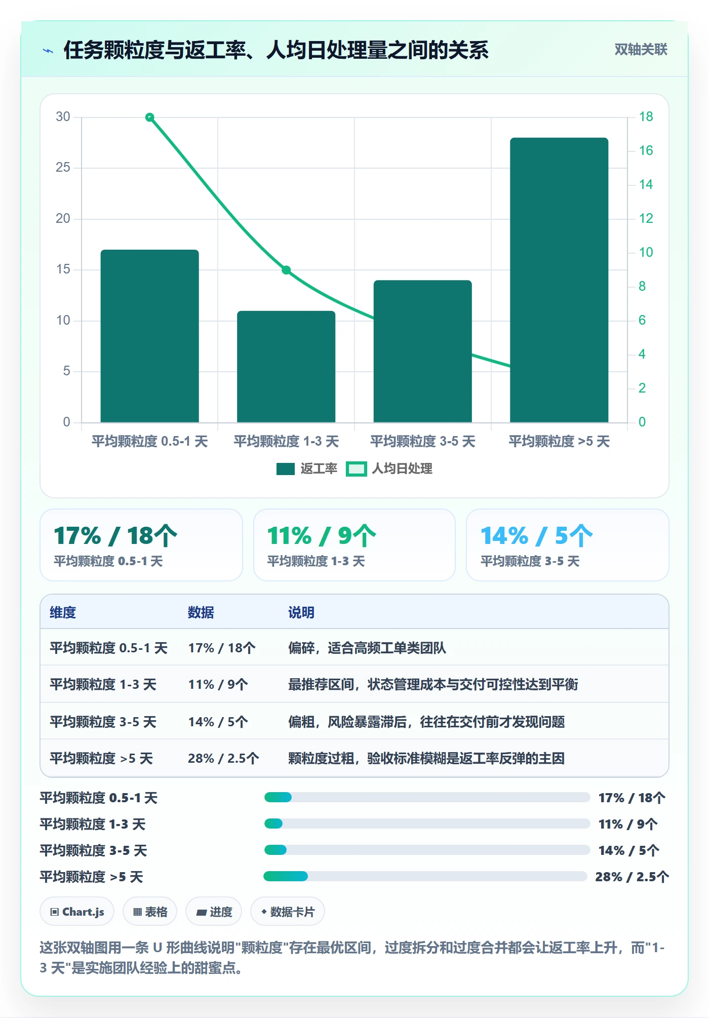 任务分派指派全流程:实施团队制度设计与一文讲清