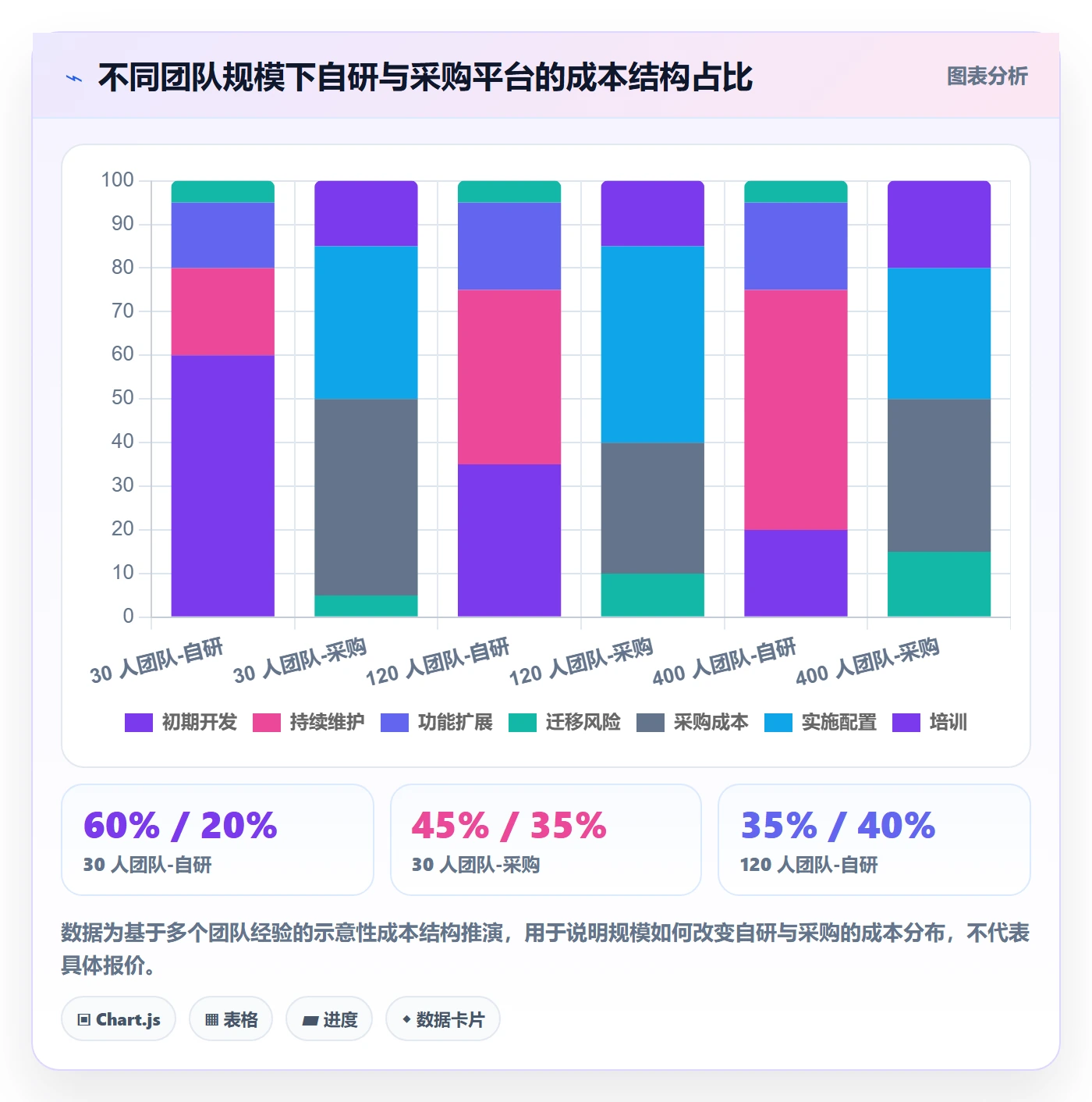 进度跟踪跟踪全流程:研发团队风险控制与一文讲清