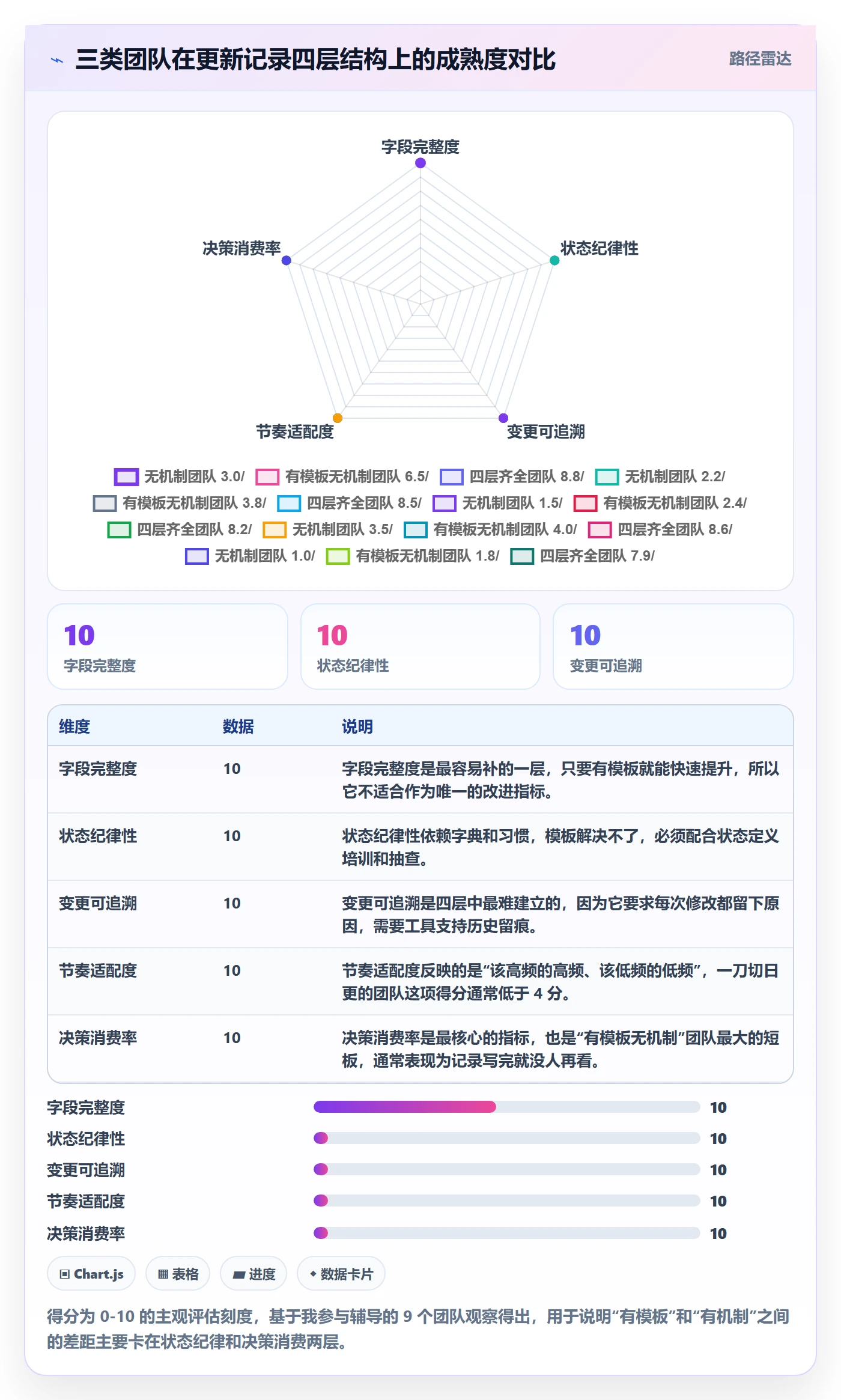进度跟踪如何做好更新记录？产品经理落地方案与操作步骤