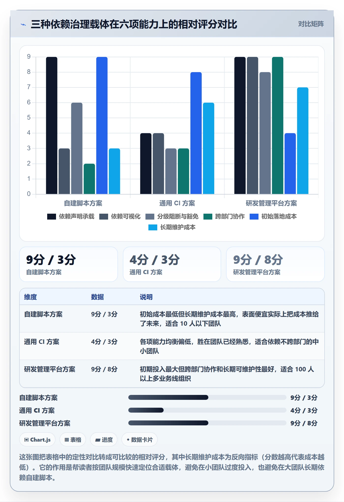 任务依赖如何做好SS?研发团队风险控制与操作步骤