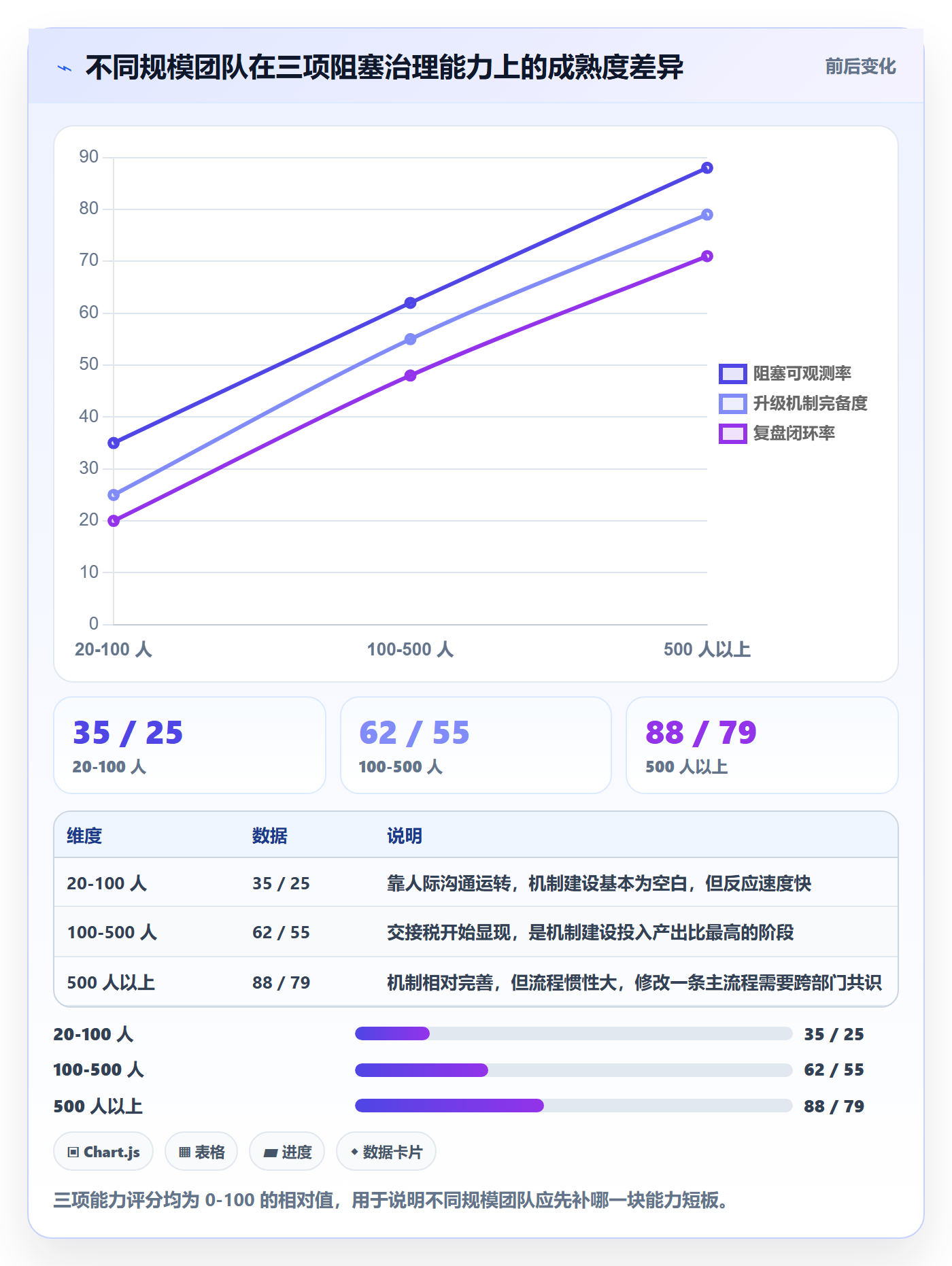 任务执行阻塞教程:企业管理者流程优化,避坑指南