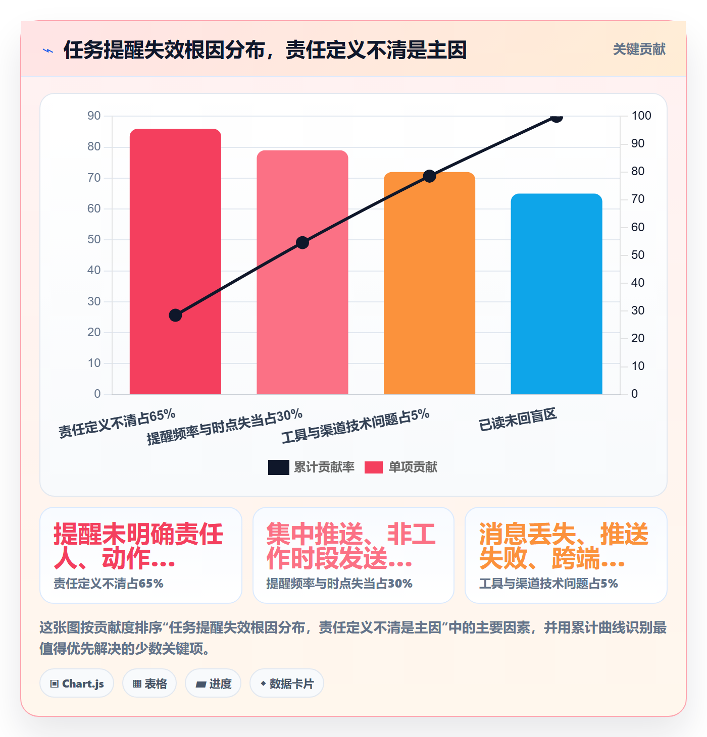 任务提醒消息通知全流程：PMO制度设计与一文讲清