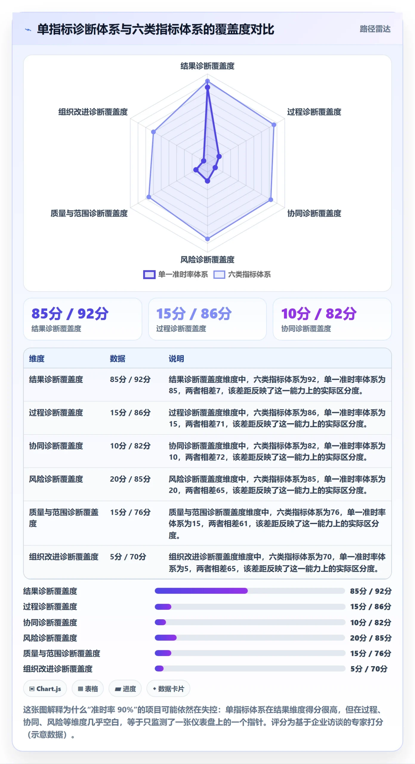 延期流程与规范:跨部门团队任务执行制度设计关键指标