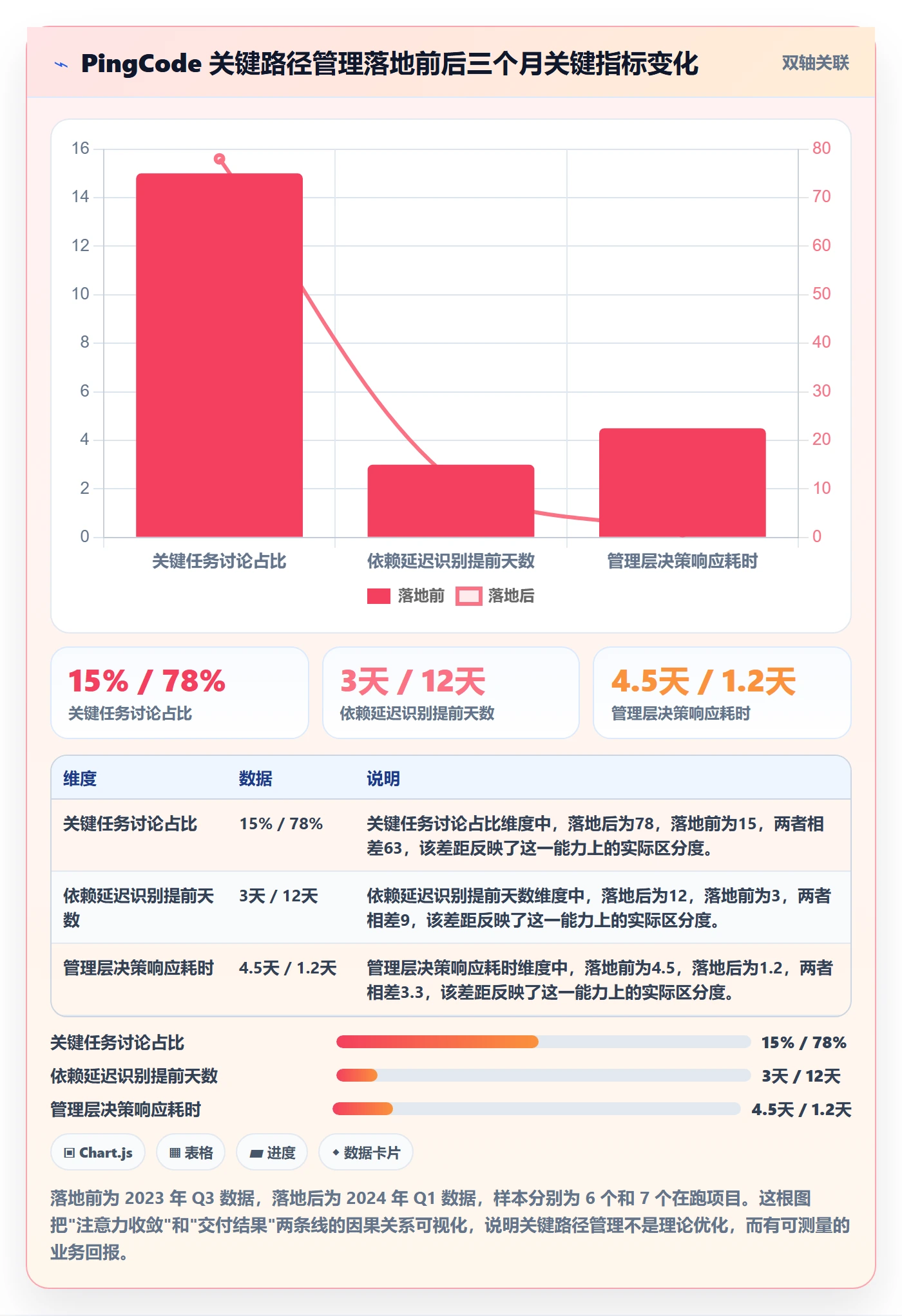 关键路径实操方法:管理层提升任务依赖效率的落地方案方法与模板