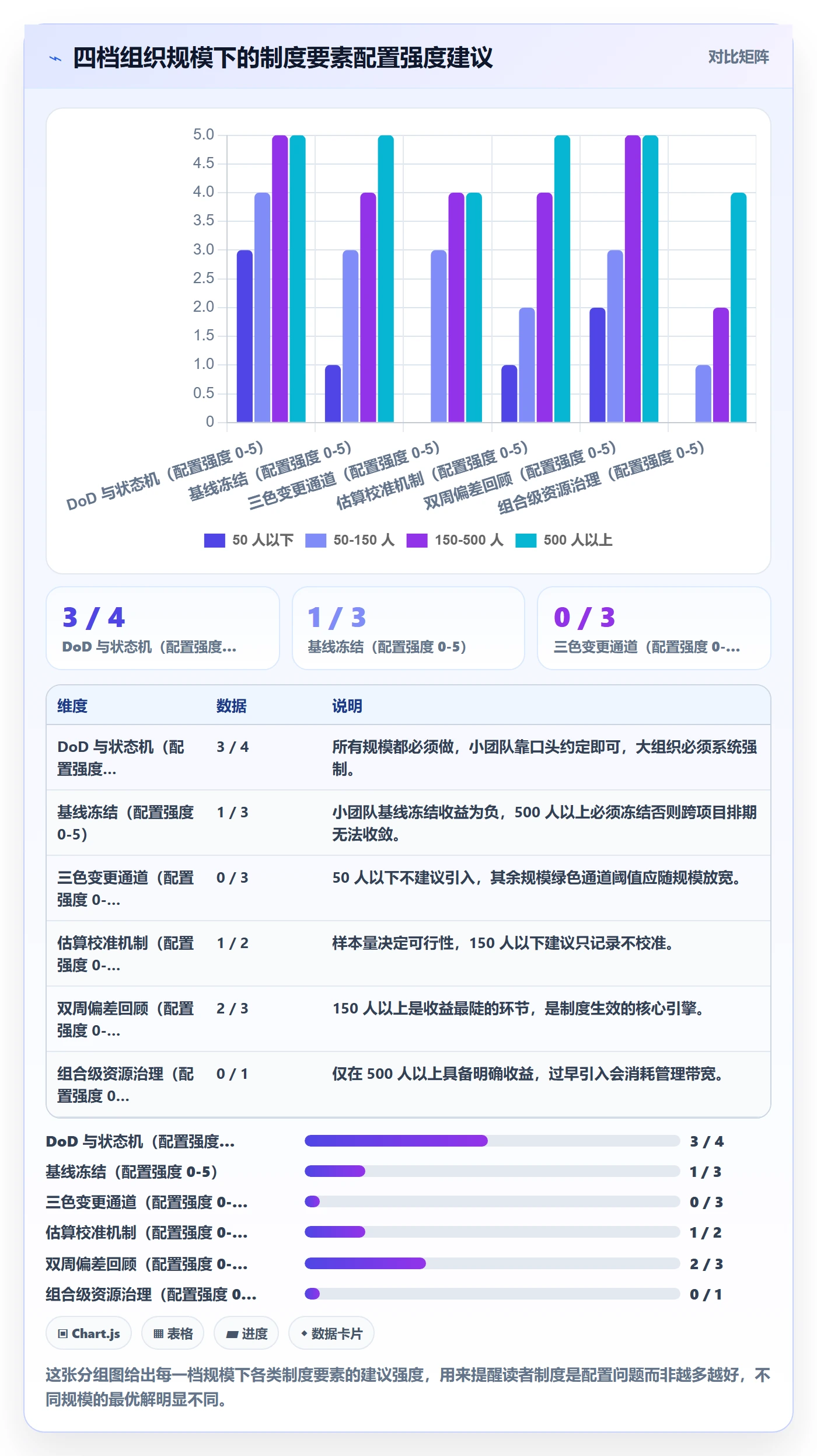 项目计划流程与规范:项目经理项目规划制度设计关键指标