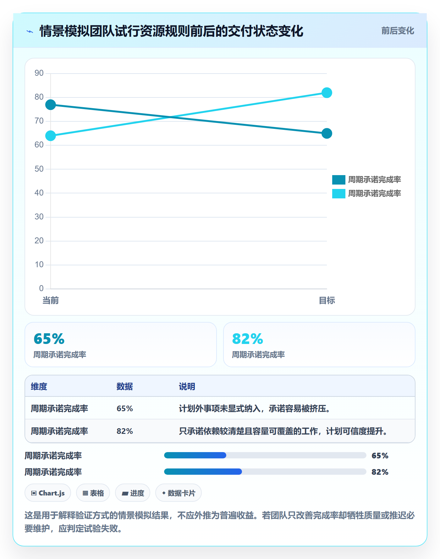 团队最佳实践:研发团队资源管理效率提升,常见问题