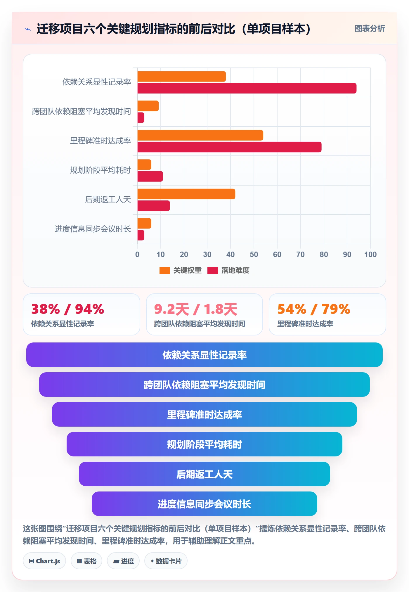 项目规划工作计划全流程:项目经理入门指南与一文讲清
