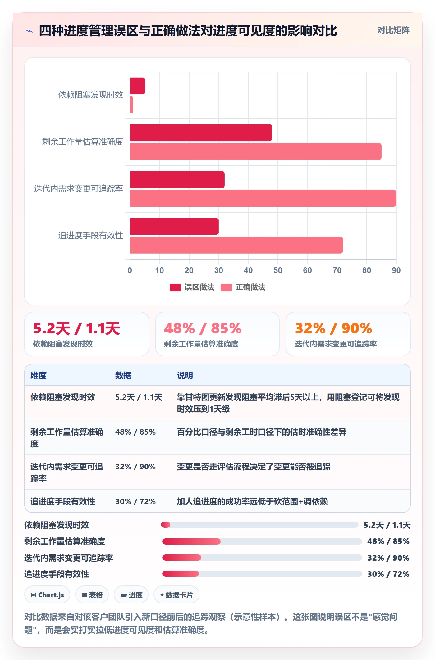进度管理项目进度全流程:研发团队最佳实践与一文讲清