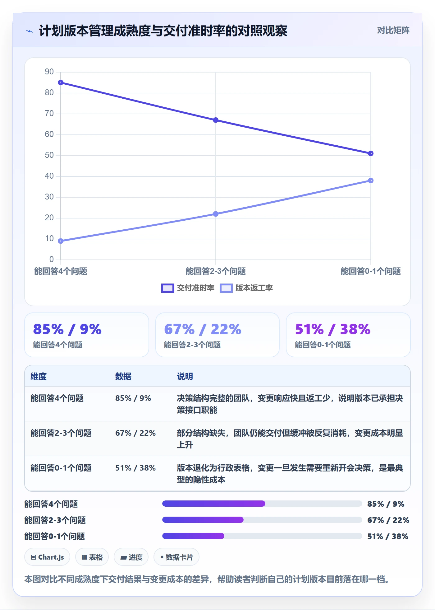 项目规划计划版本教程：实施团队效率提升，避坑指南