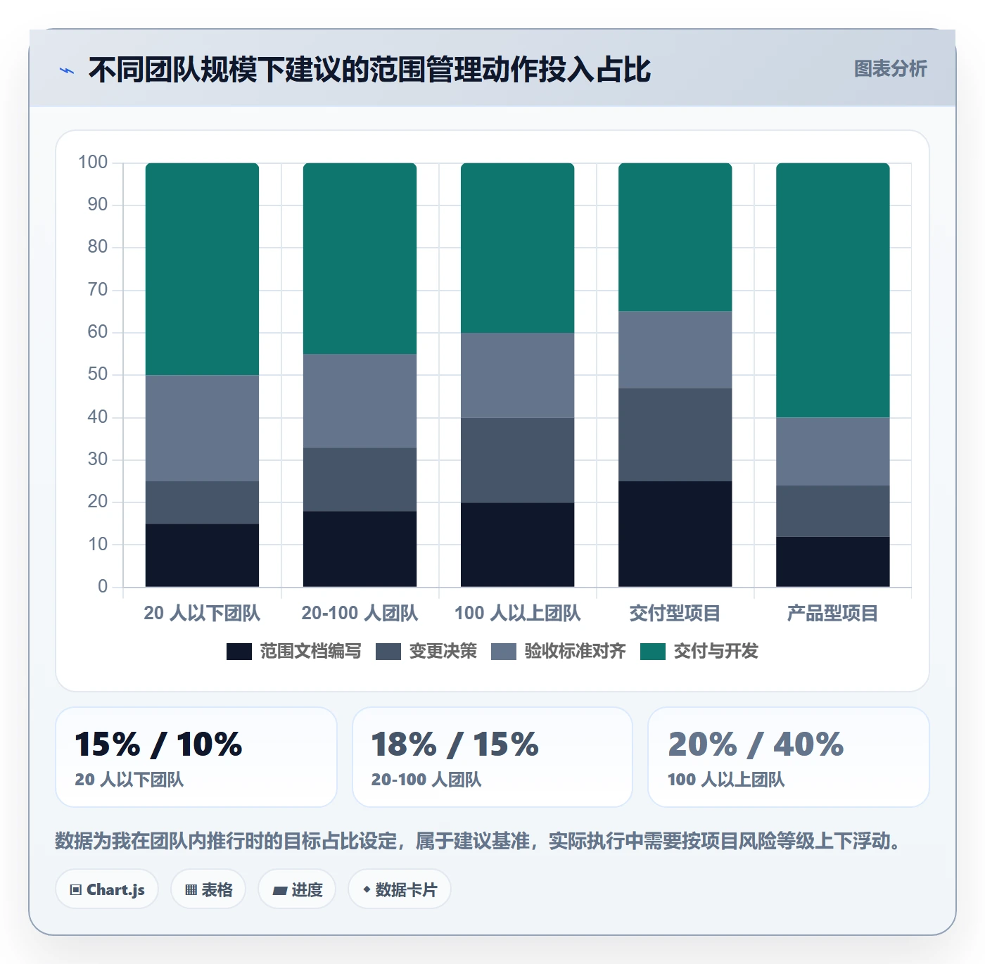 Scope实操方法:项目成员提升项目范围效率的入门指南方法与模板