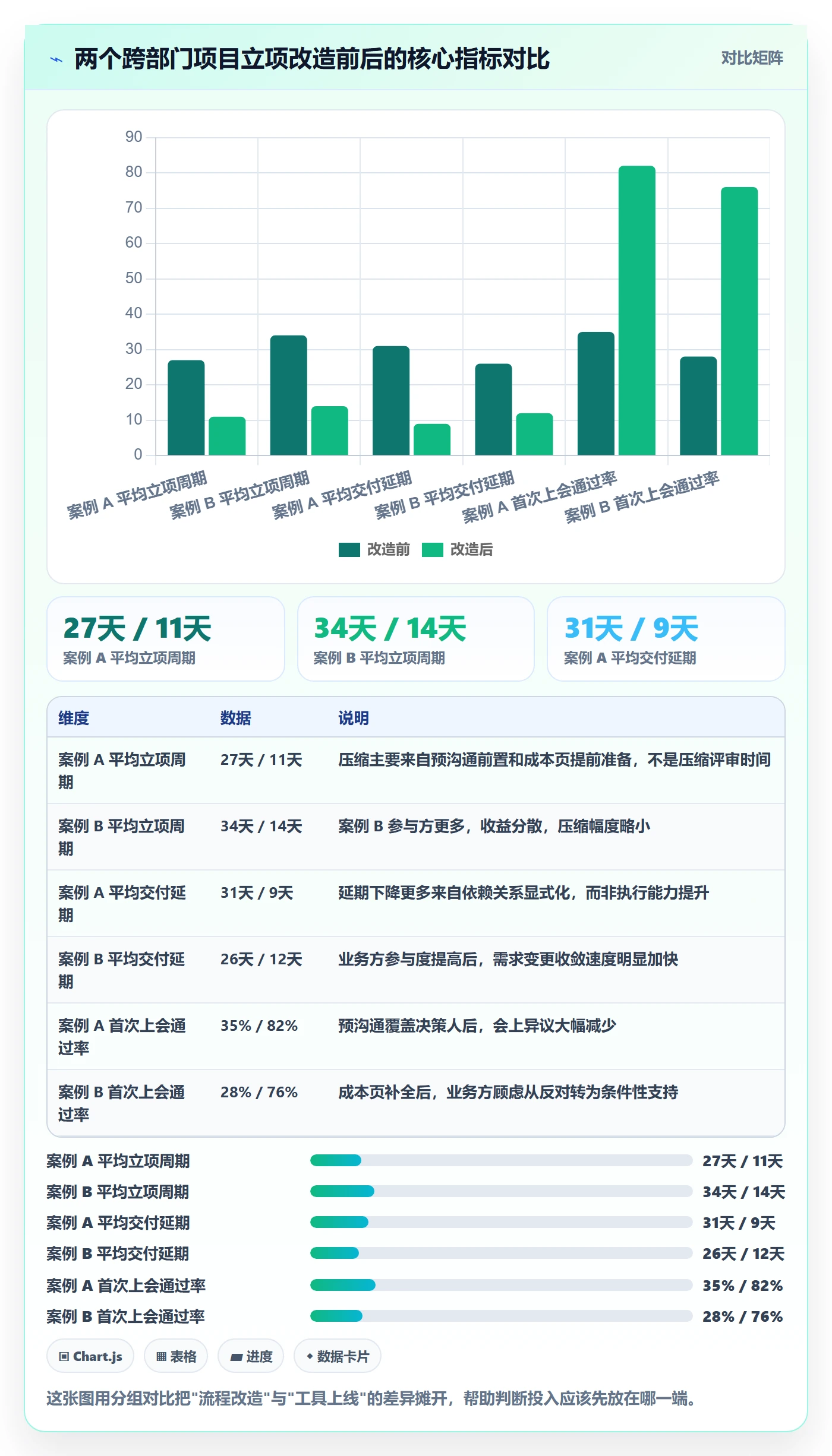 项目负责人管理方法大全:跨部门团队项目立项实操方法落地清单