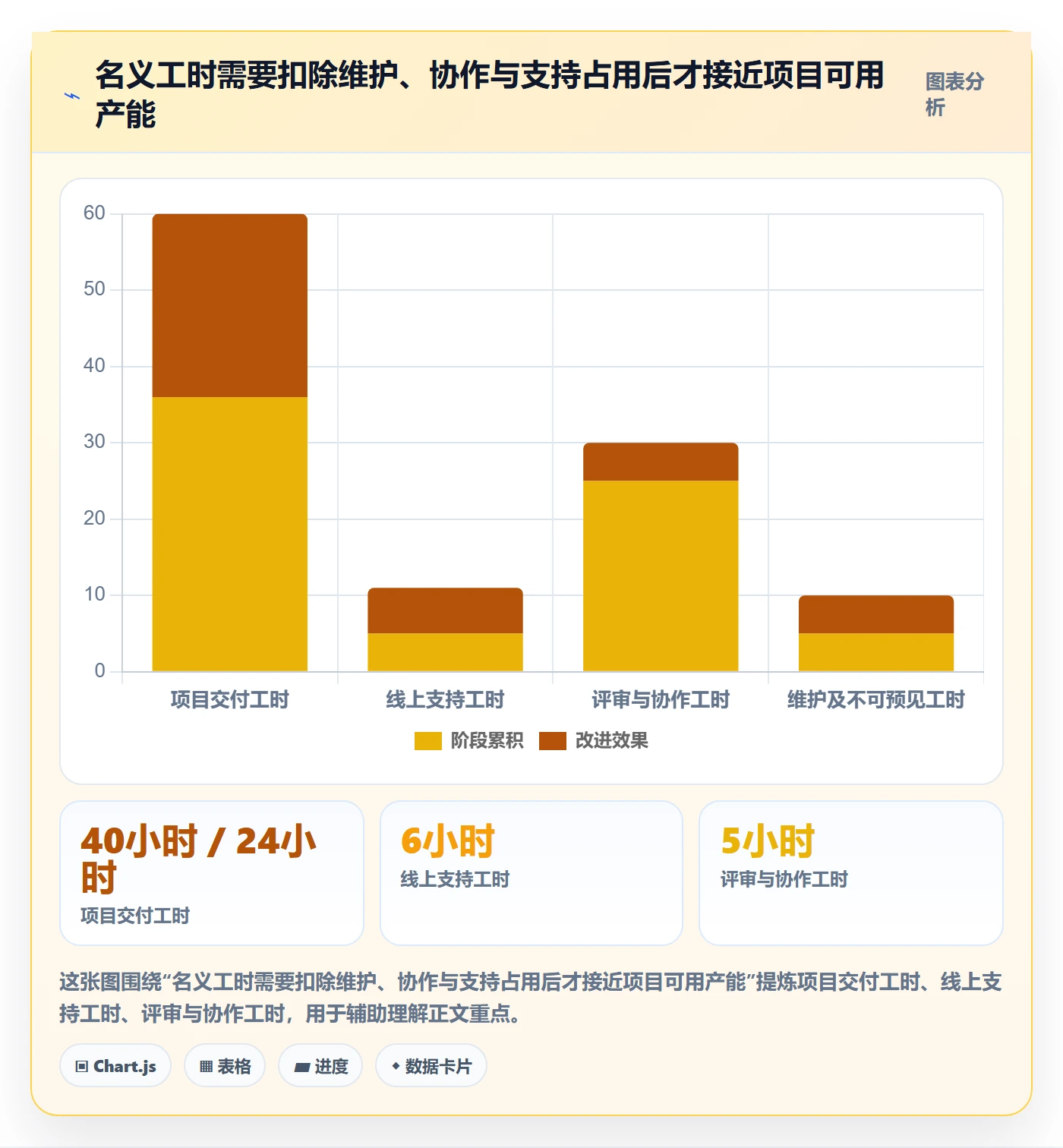 资源冲突落地方案:产品经理开展人力资源计划的制度设计案例解析