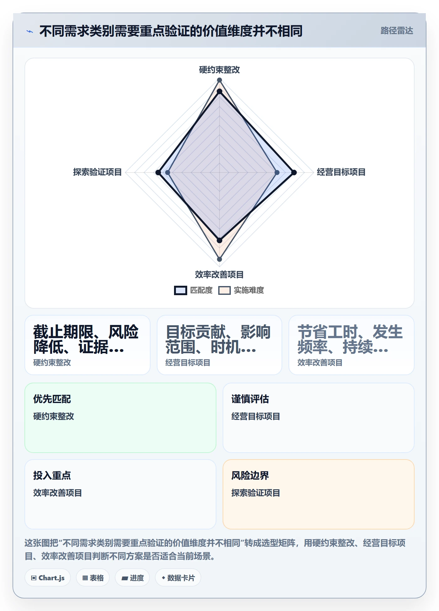 需求优先级管理指南:跨部门团队如何做好需求排期,最佳实践全流程