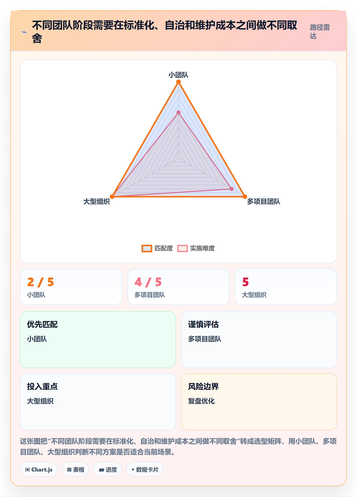搜索流程与规范:研发团队列表视图实操方法关键指标
