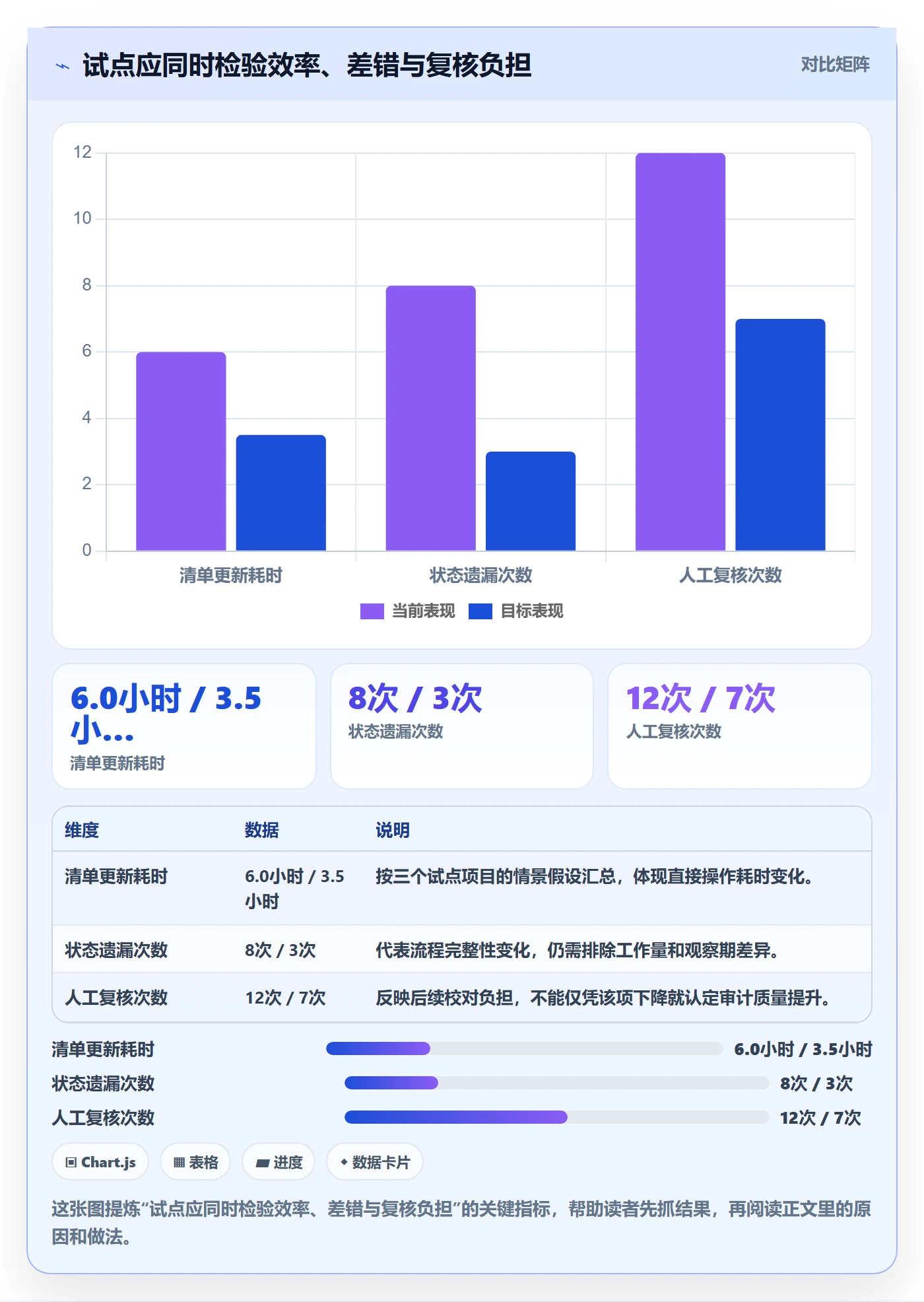 需求管理如何做好需求池？实施团队数据分析与操作步骤