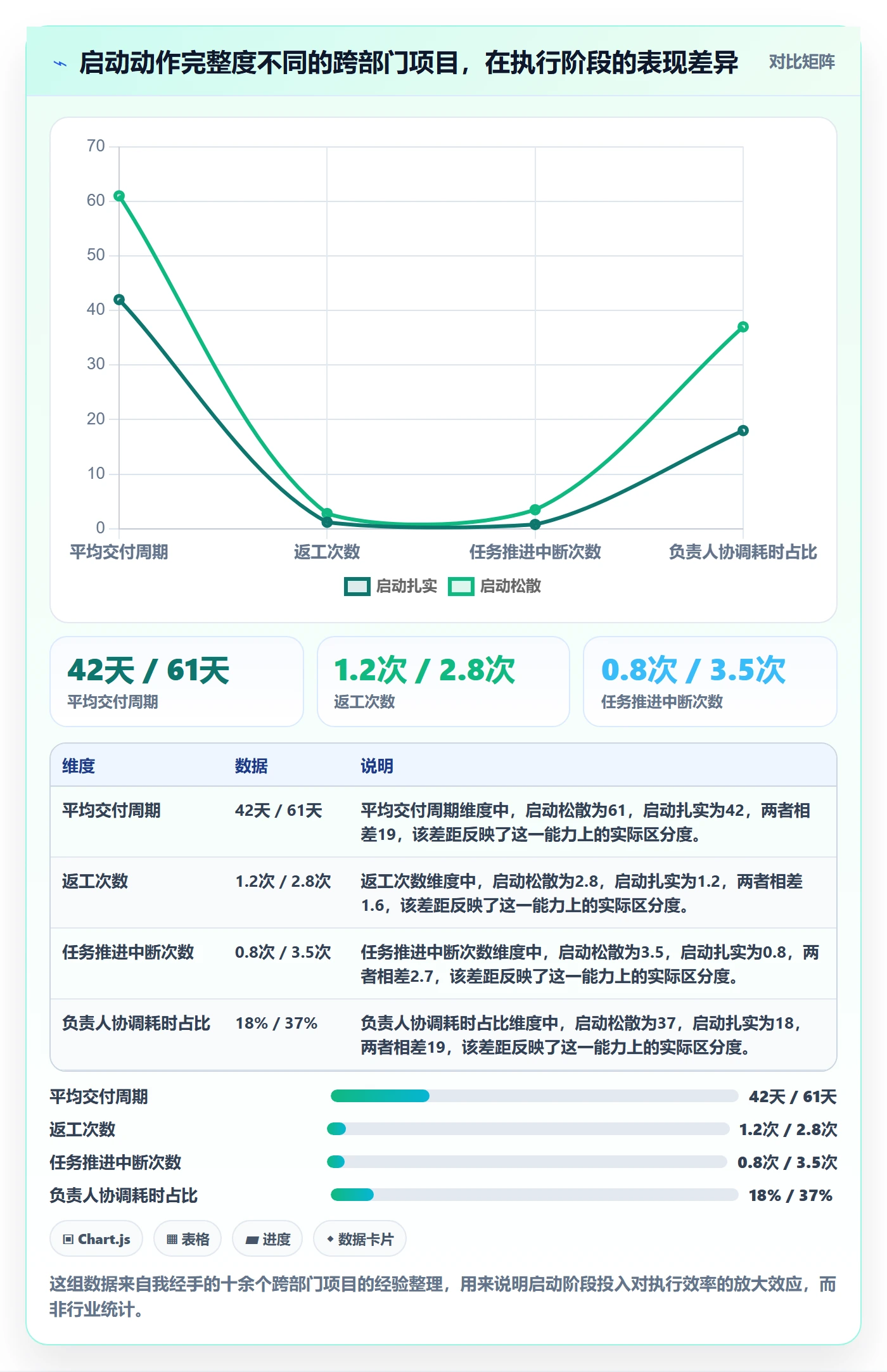 开始怎么做？跨部门团队实操方法：任务执行从0到1