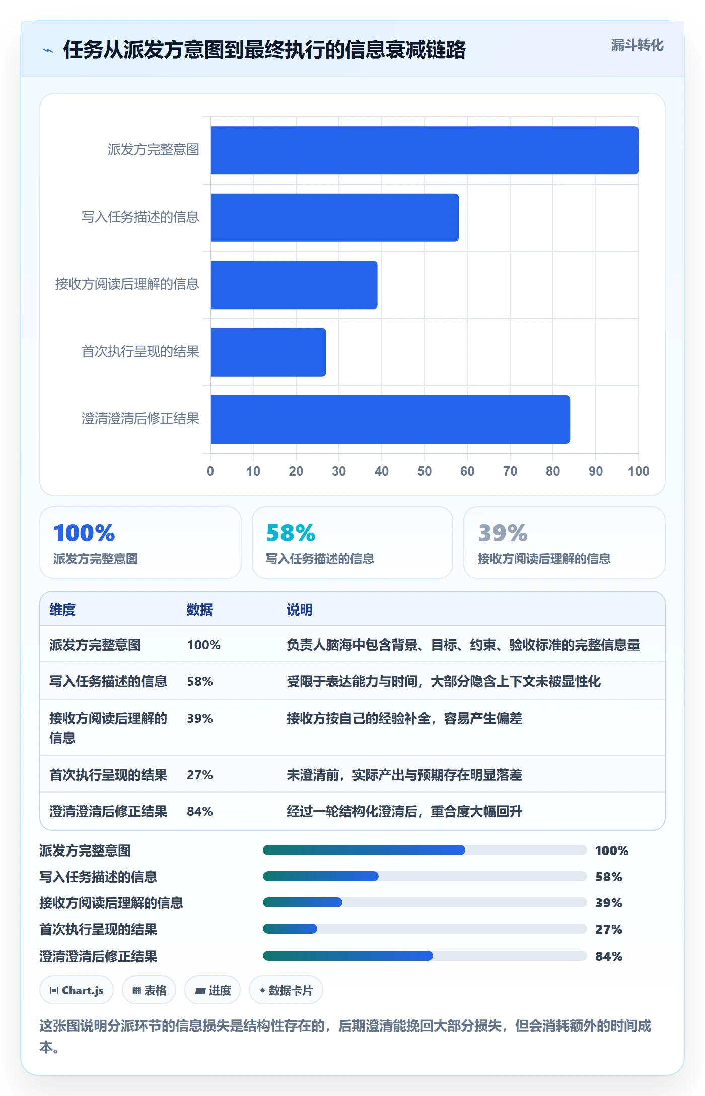 任务分派派发教程：项目负责人流程优化，避坑指南