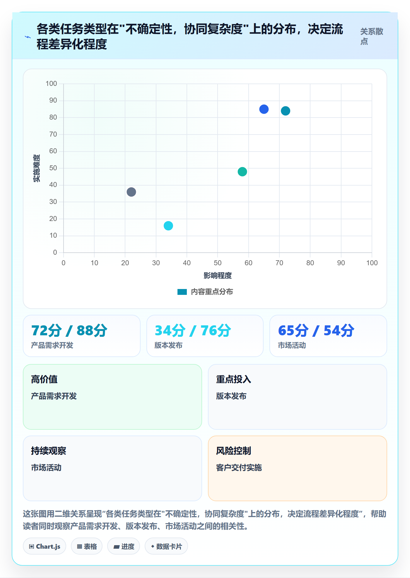 任务管理任务全流程:管理层协同管理与一文讲清