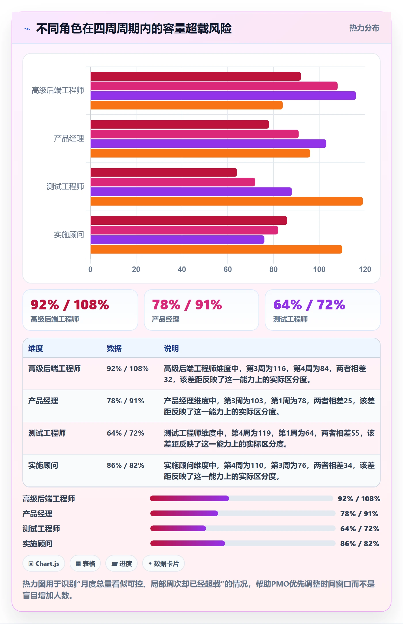 人力资源计划可用工时全流程:PMO协同管理与一文讲清