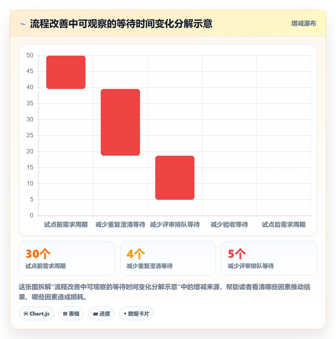 需求状态管理方法大全：企业管理者需求管理制度设计落地清单