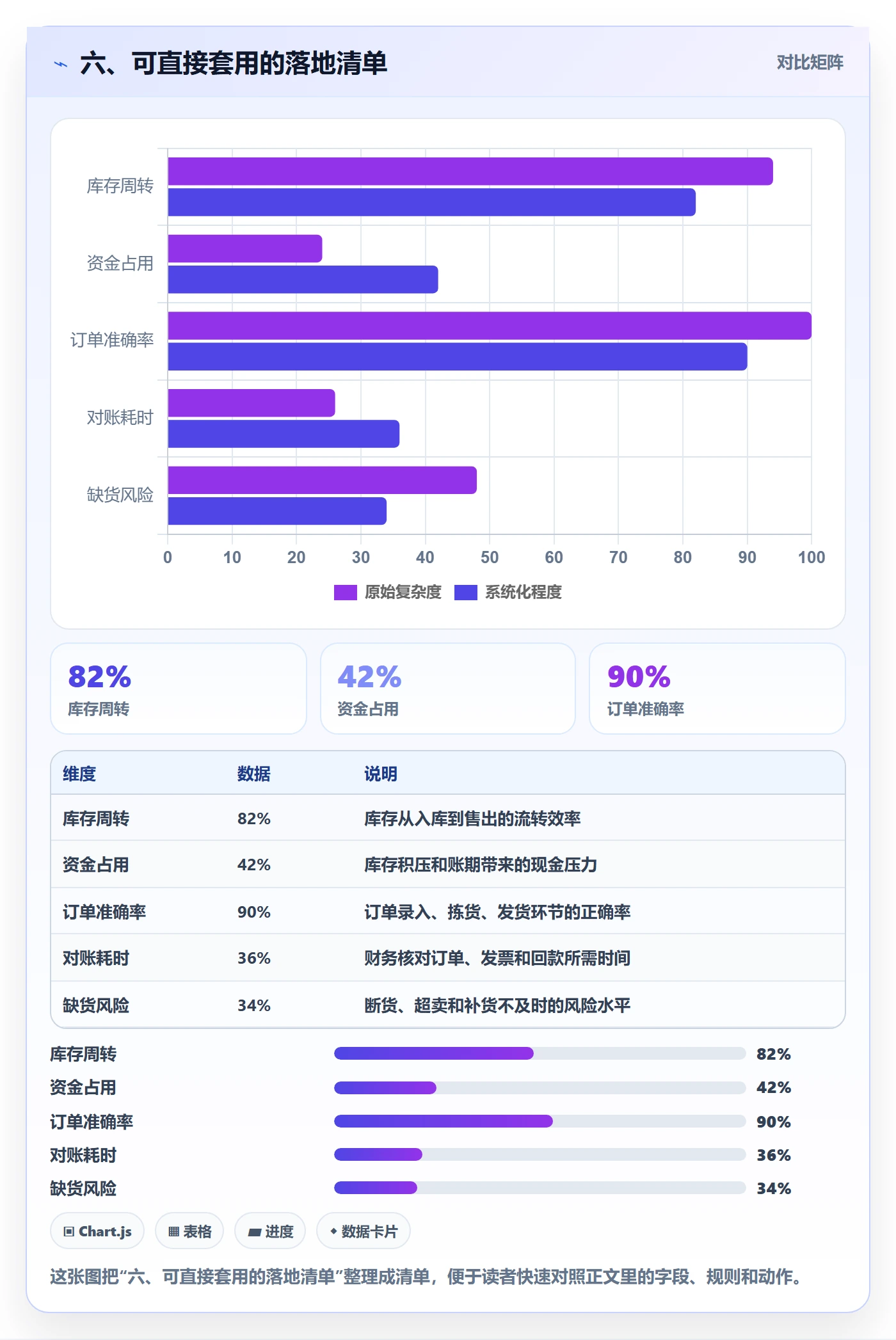 六、可直接套用的落地清单