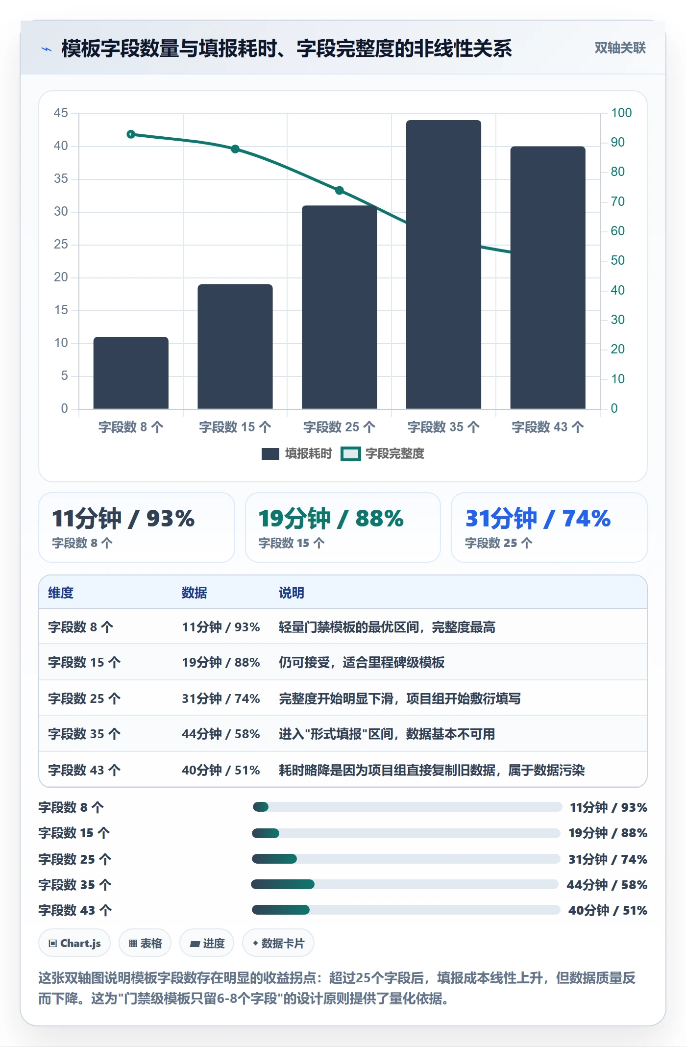 项目模板流程与规范:PMO项目模板制度设计关键指标