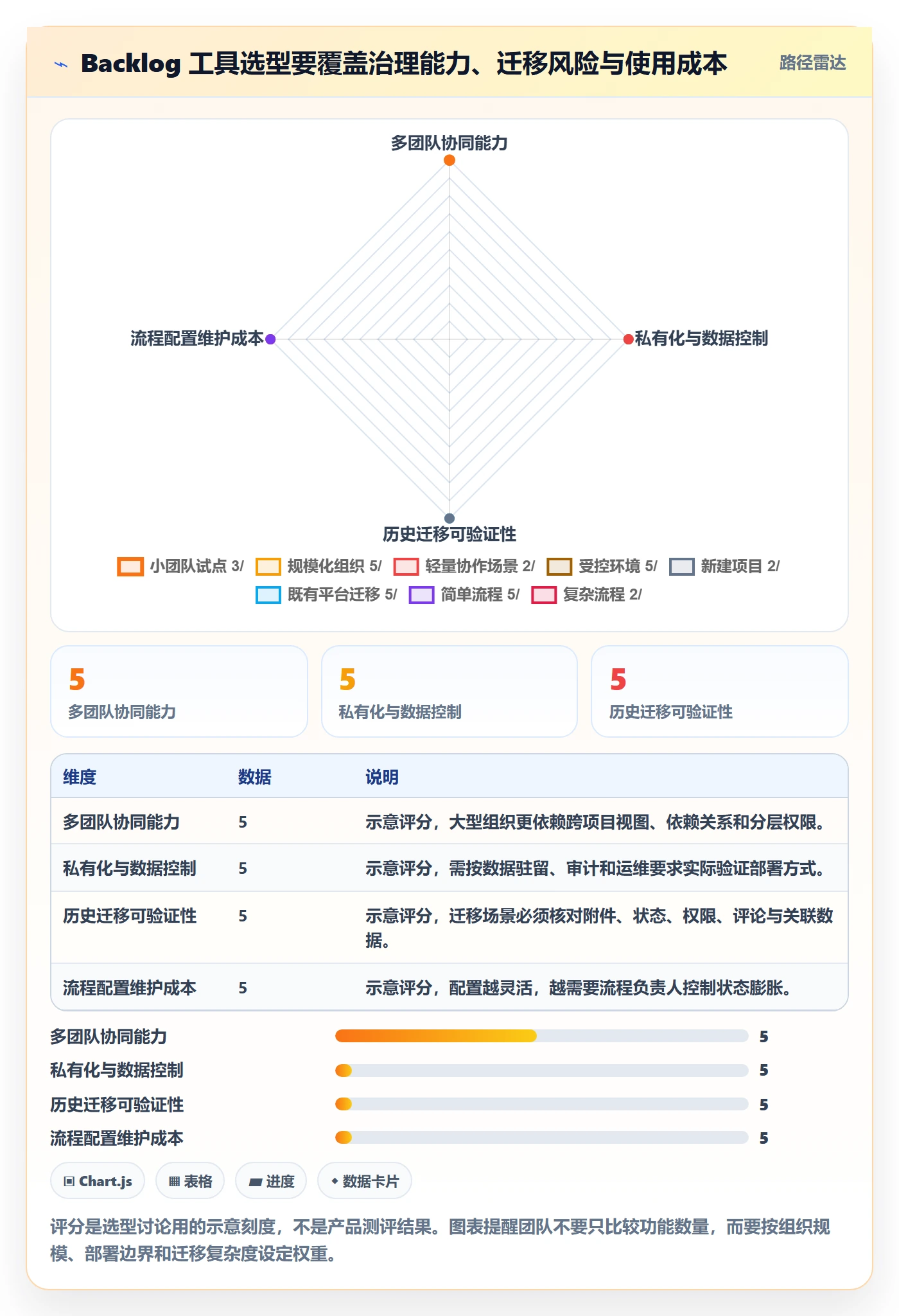 敏捷项目如何做好Backlog?实施团队制度设计与操作步骤