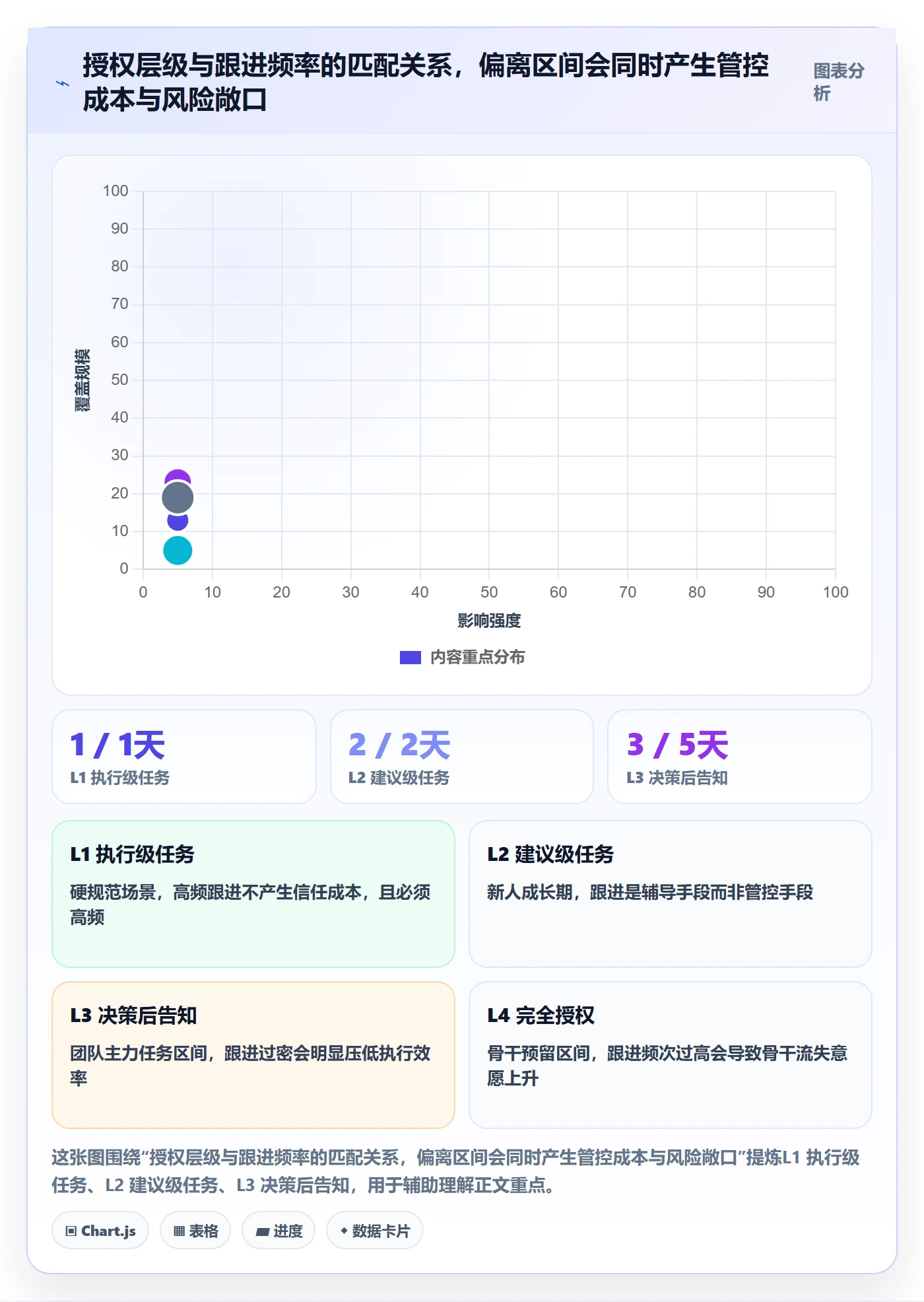 任务分派如何做好委派?企业管理者流程优化与操作步骤
