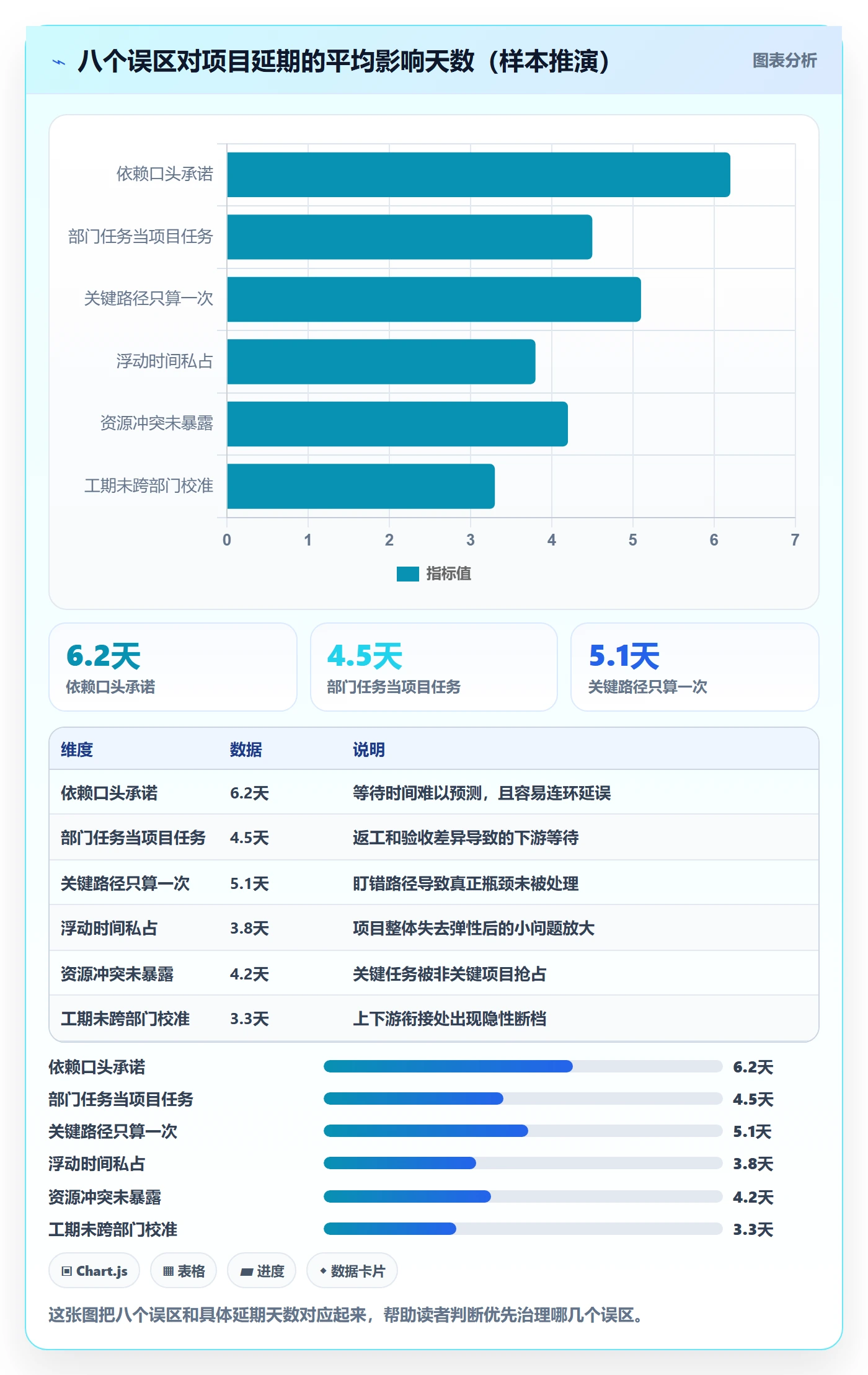 任务依赖关键路径教程:跨部门团队最佳实践,避坑指南
