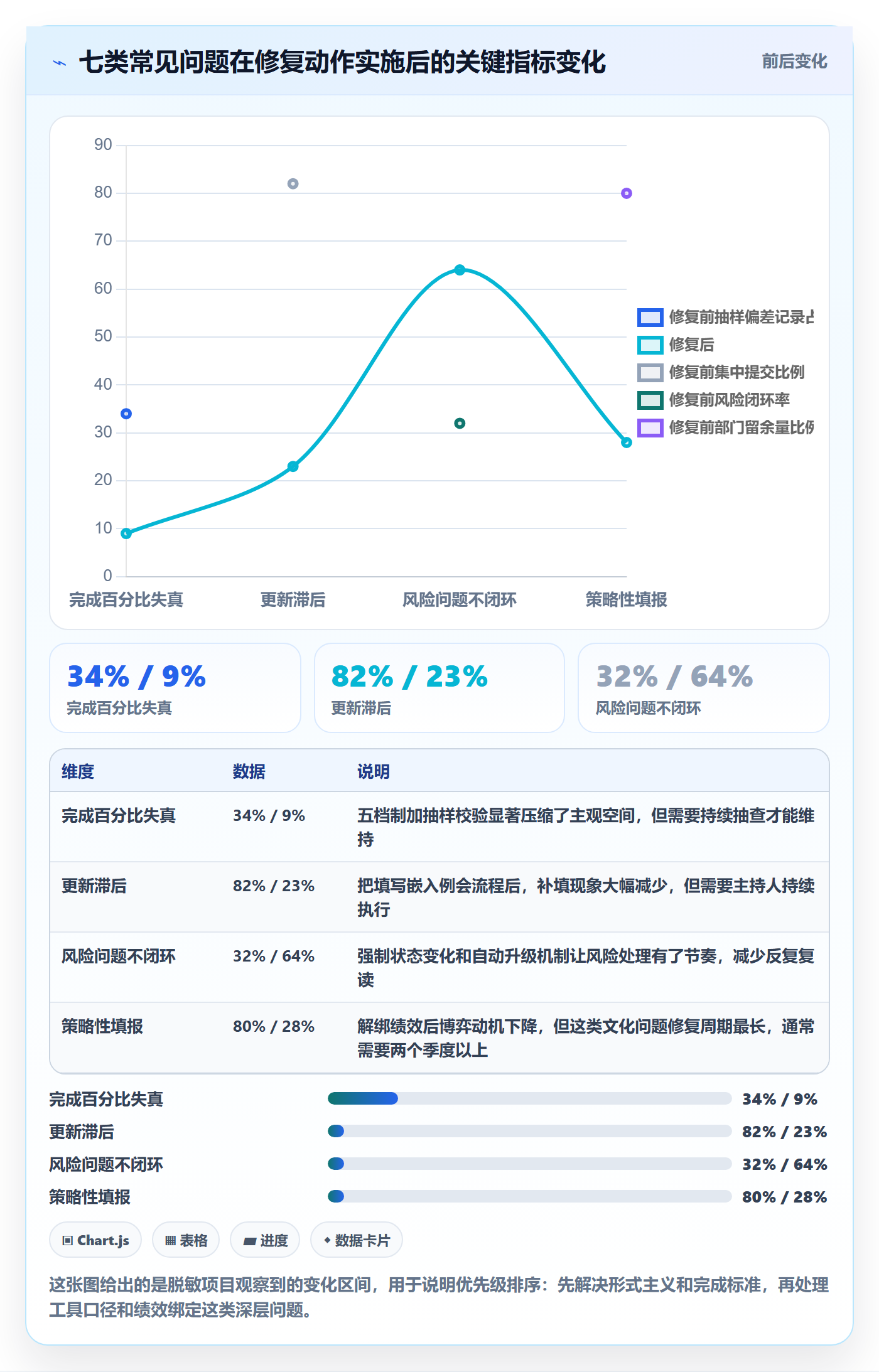 进度日志最佳实践:PMO进度跟踪数据分析,常见问题