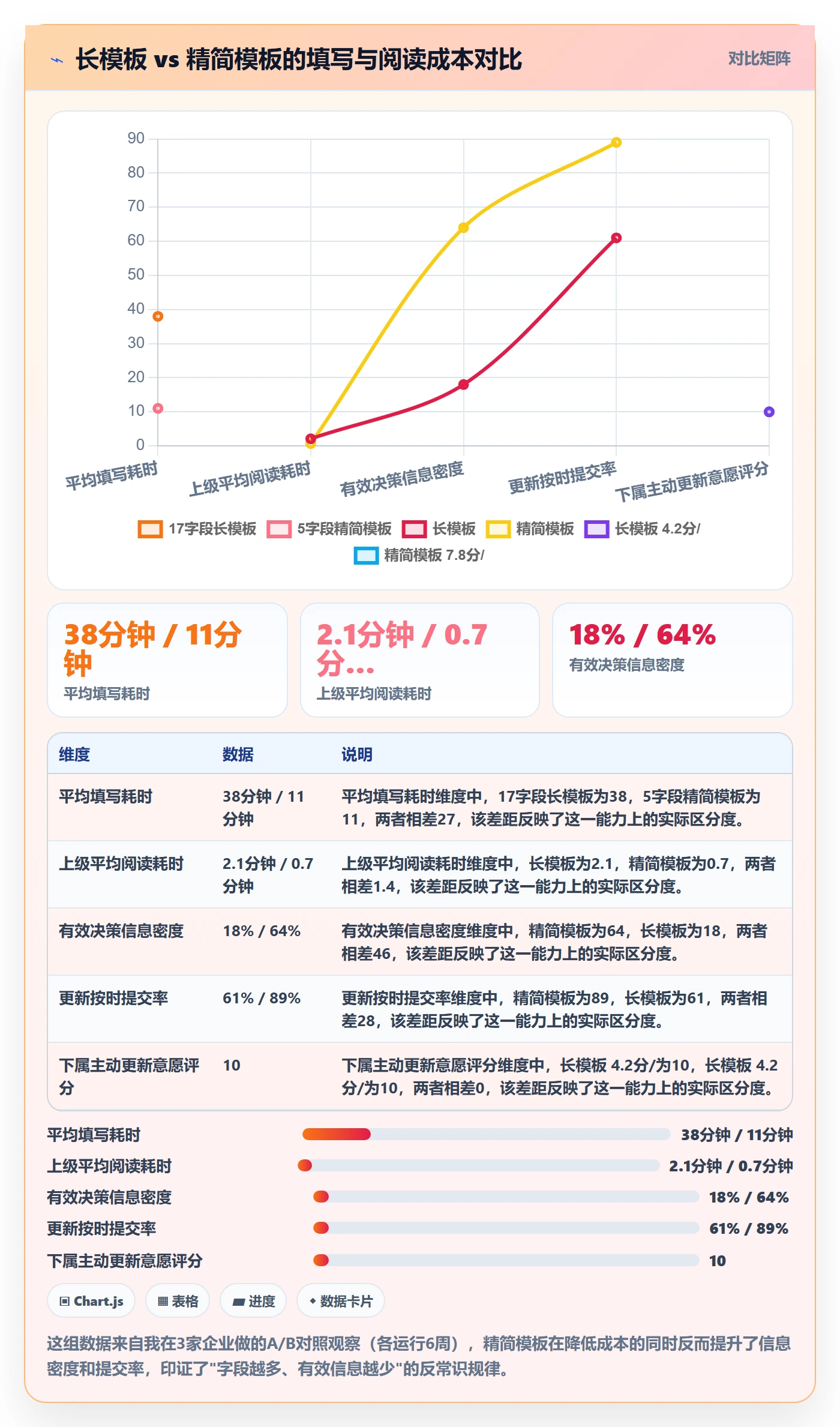 进度更新最佳实践:管理层进度管理制度设计,常见问题