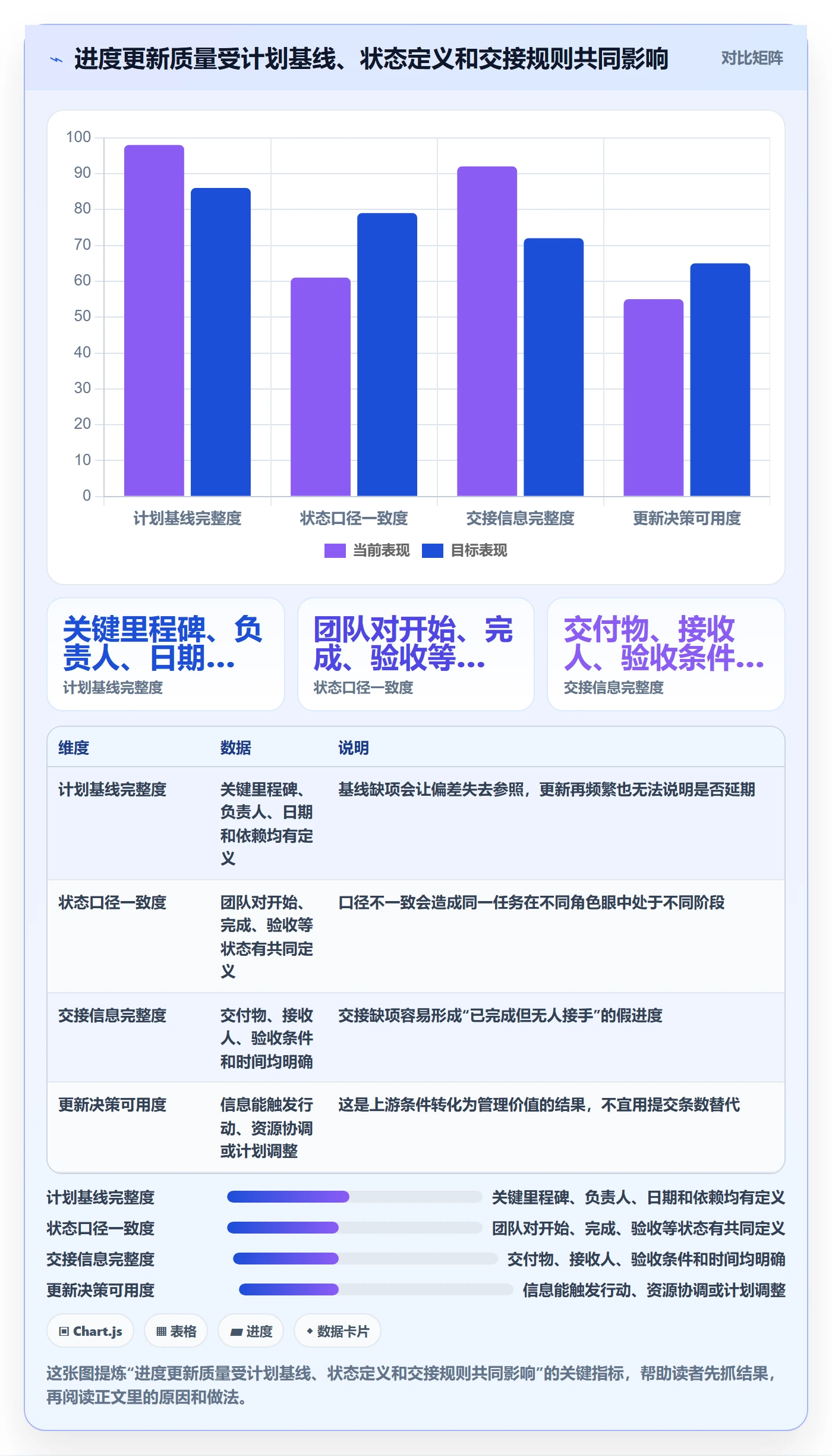 更新记录落地方案：项目成员开展进度跟踪的实操方法案例解析