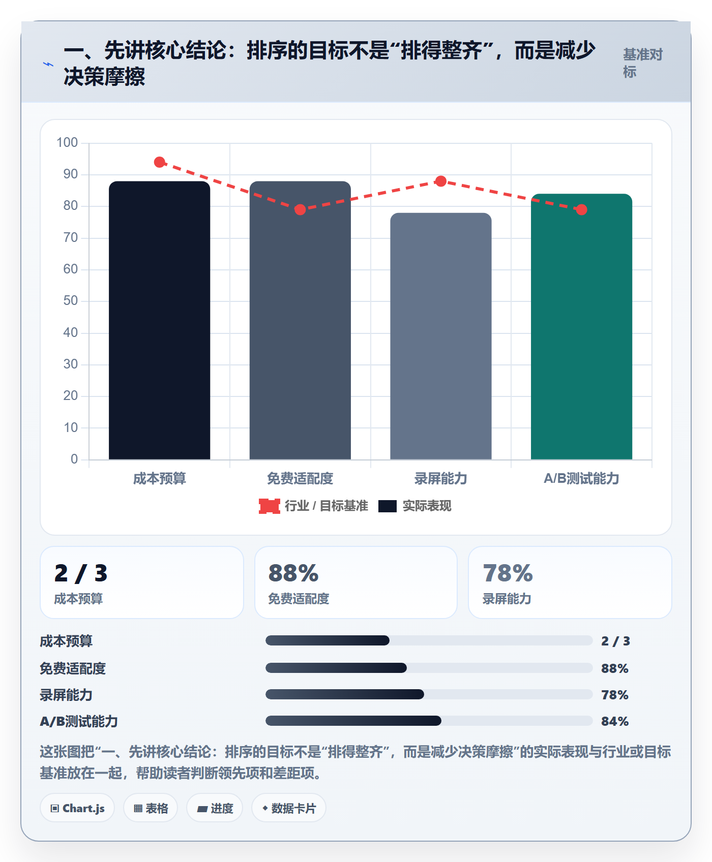 排序流程与规范：PMO列表视图效率提升关键指标