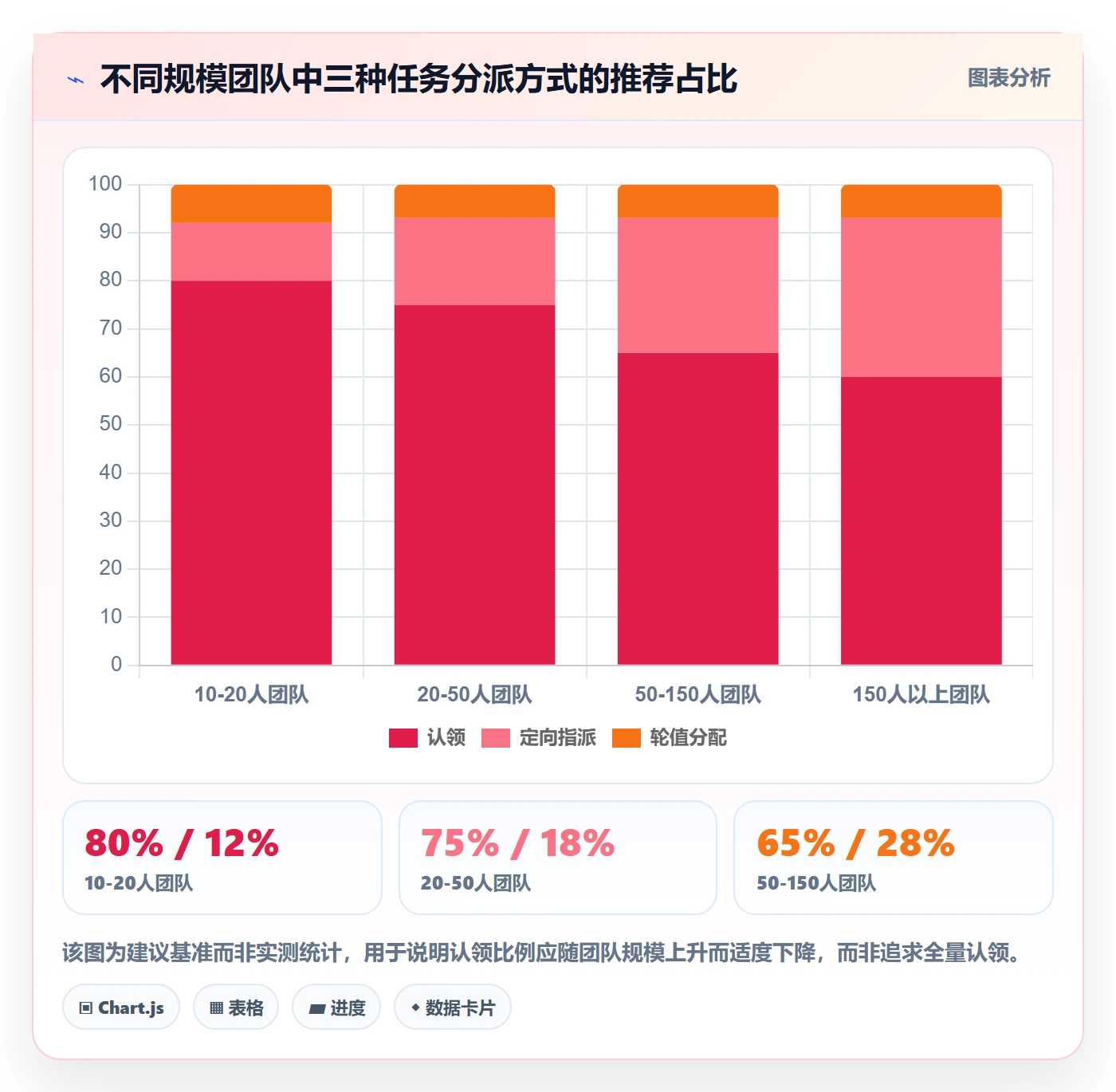 认领管理指南：项目成员如何做好任务分派，制度设计全流程