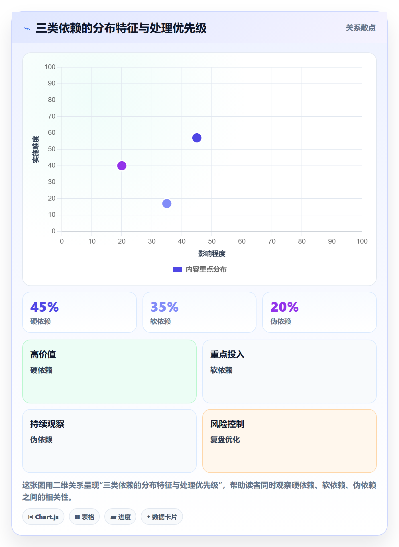 任务依赖后置任务教程:企业管理者风险控制,避坑指南