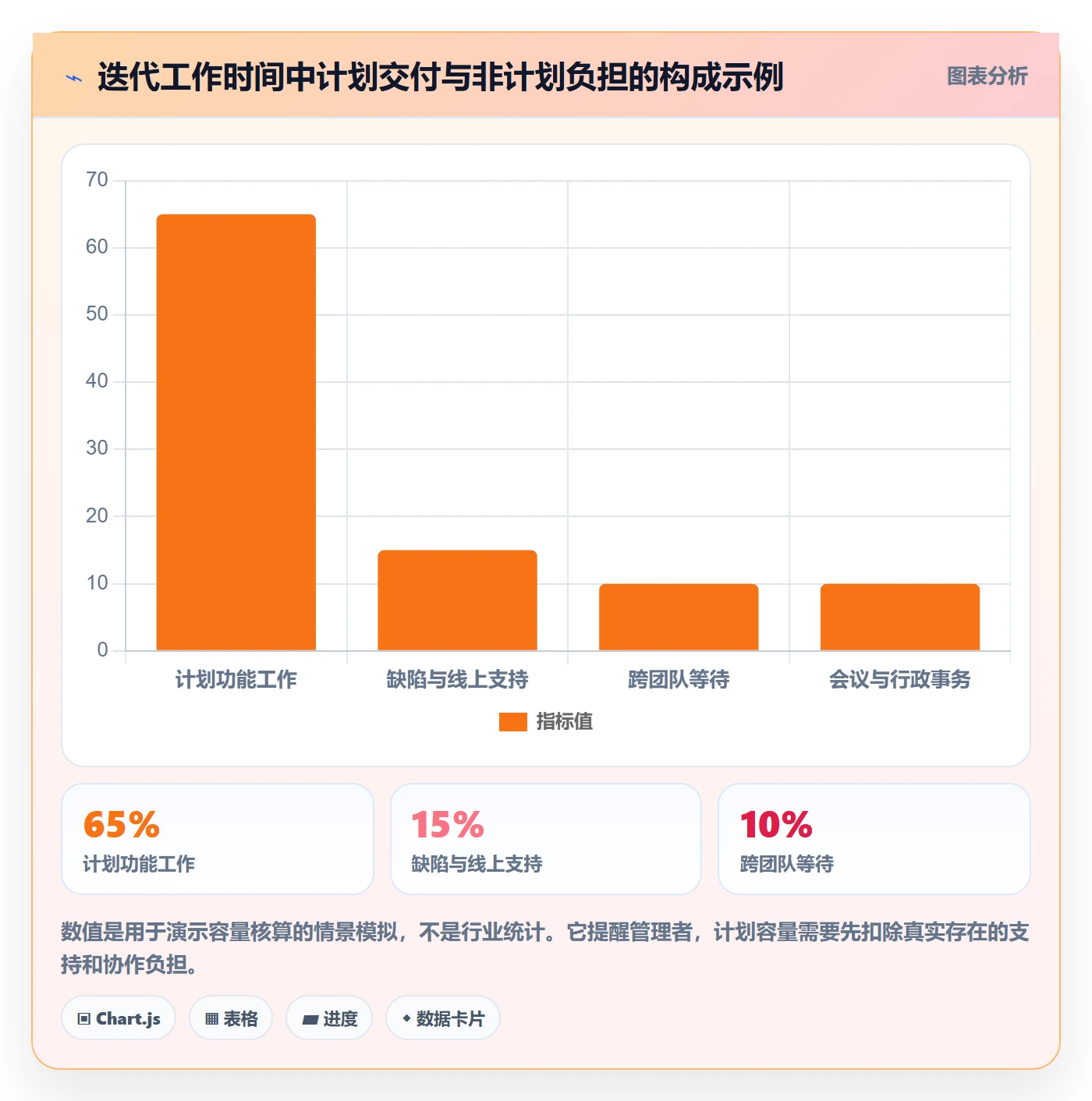 Sprint实操方法:管理层提升敏捷项目效率的落地方案方法与模板