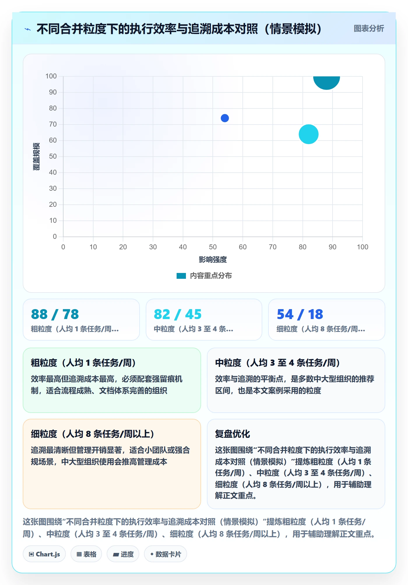 任务合并落地方案：项目经理开展任务管理的落地方案案例解析