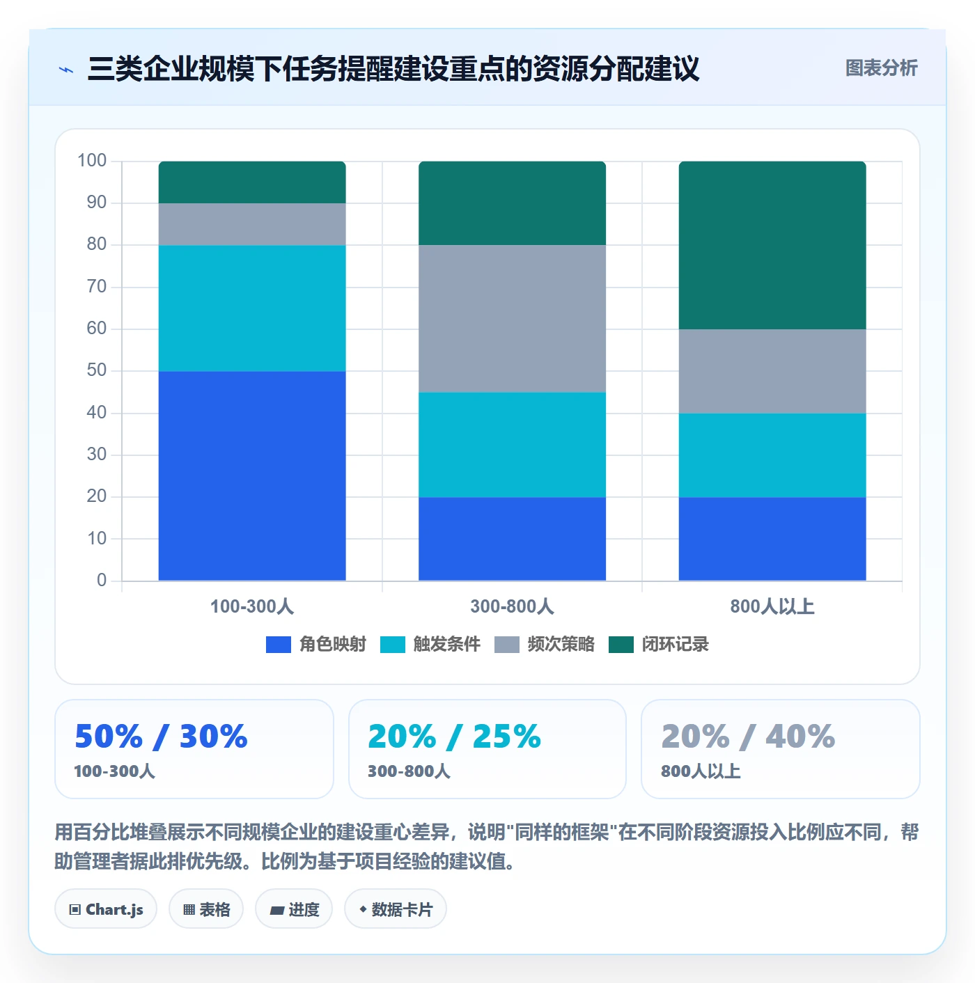 消息通知落地方案：企业管理者开展任务提醒的风险控制案例解析