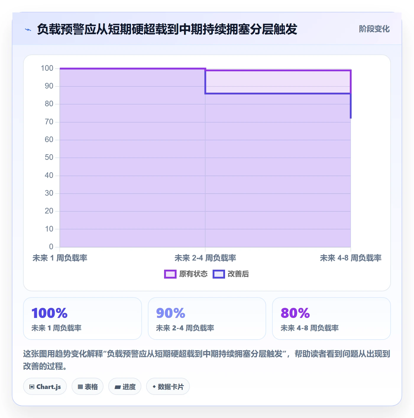资源负载流程与规范：项目成员人力资源计划最佳实践关键指标