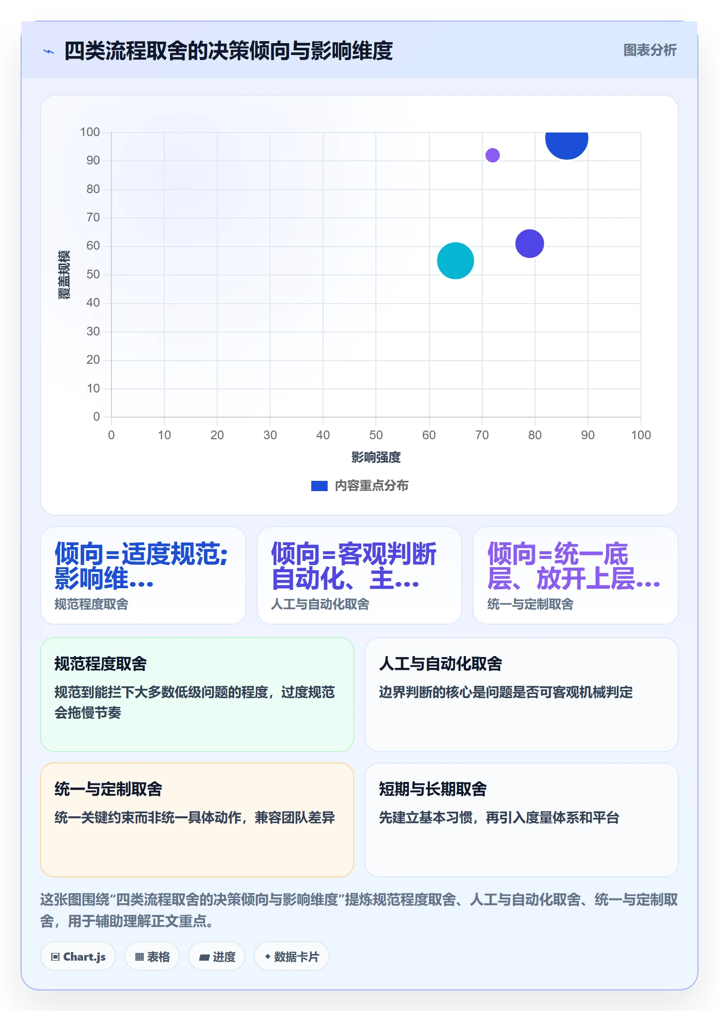 提交怎么做？研发团队流程优化：任务验收从0到1