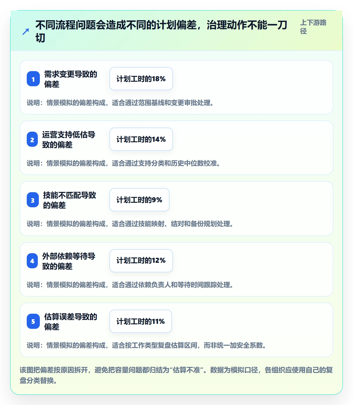 资源负载Capacity教程：PMO协同管理，避坑指南