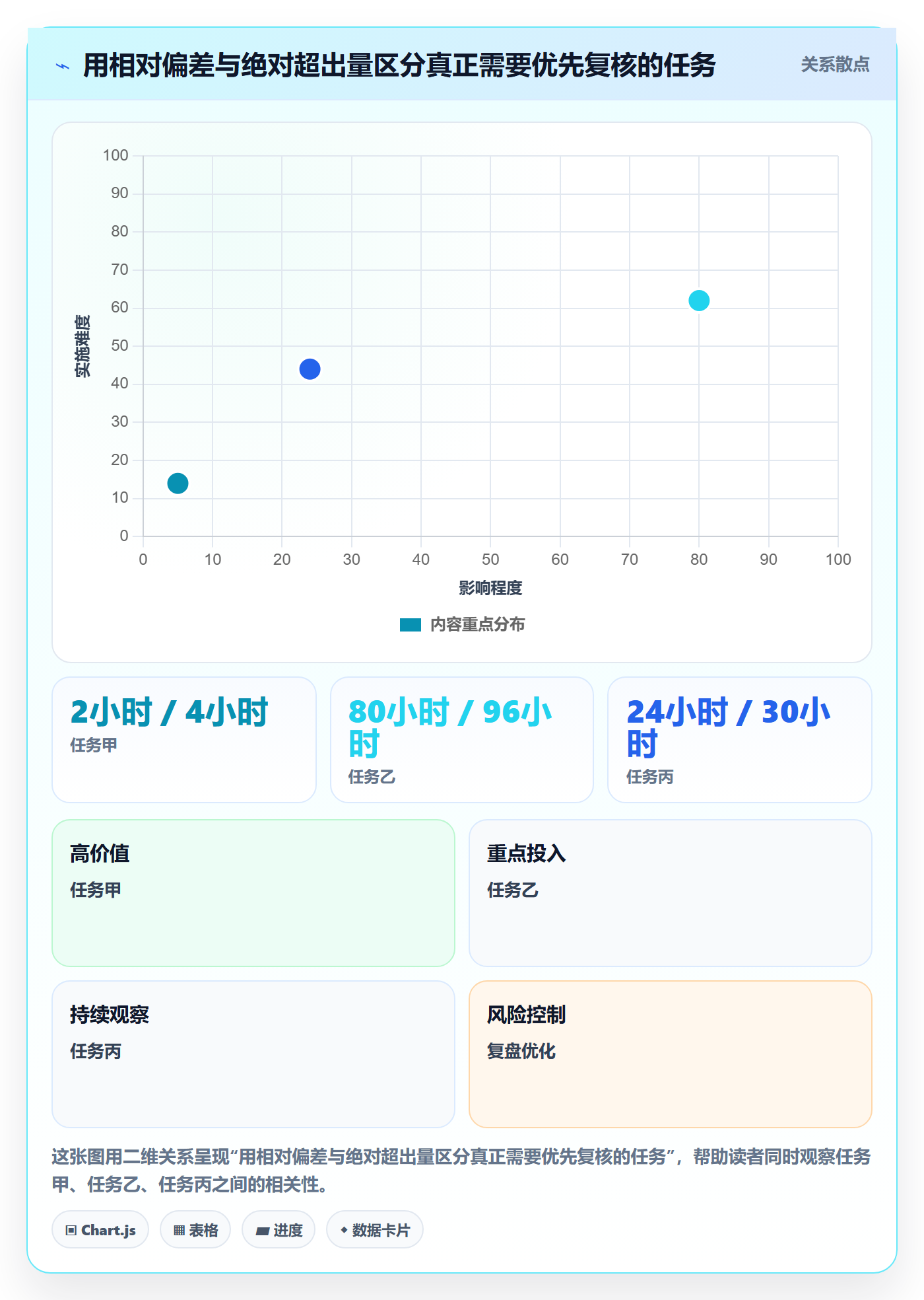 填报工时管理指南:项目负责人如何做好工时管理,落地方案全流程