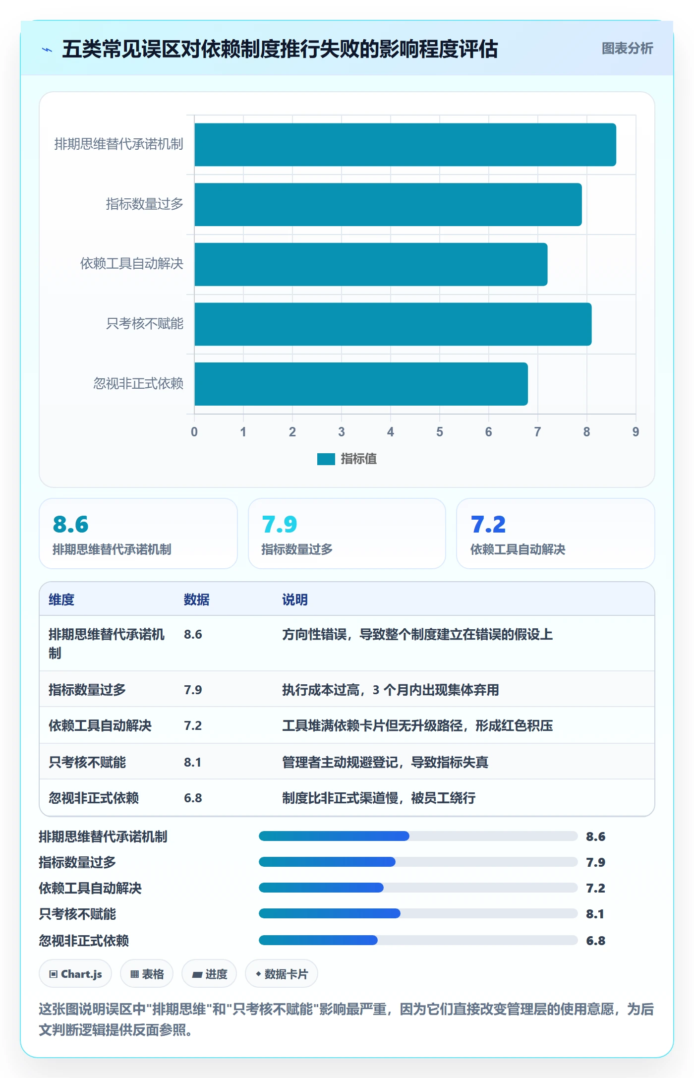 FF流程与规范:管理层任务依赖制度设计关键指标