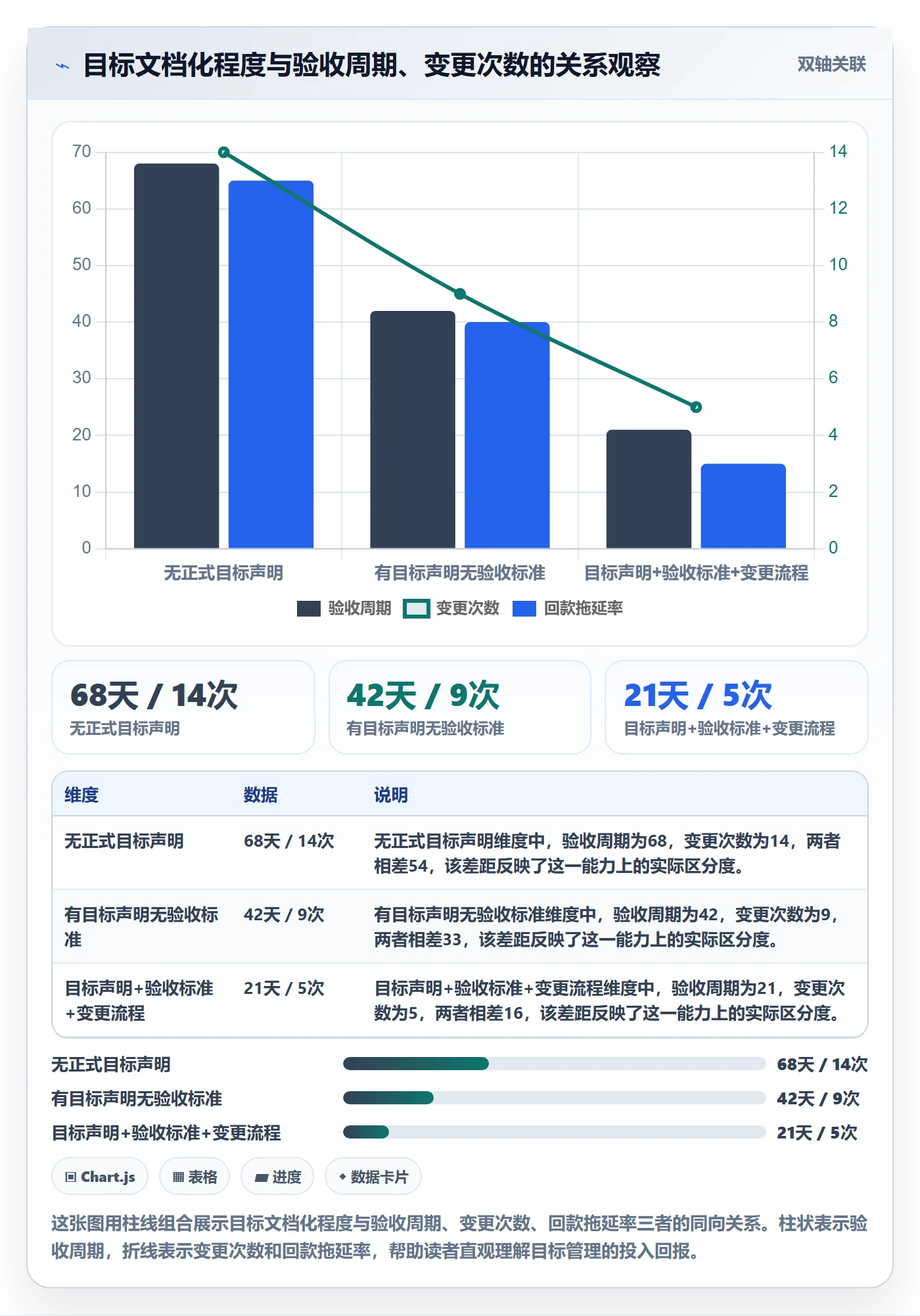 项目目标项目目标教程:实施团队入门指南,避坑指南